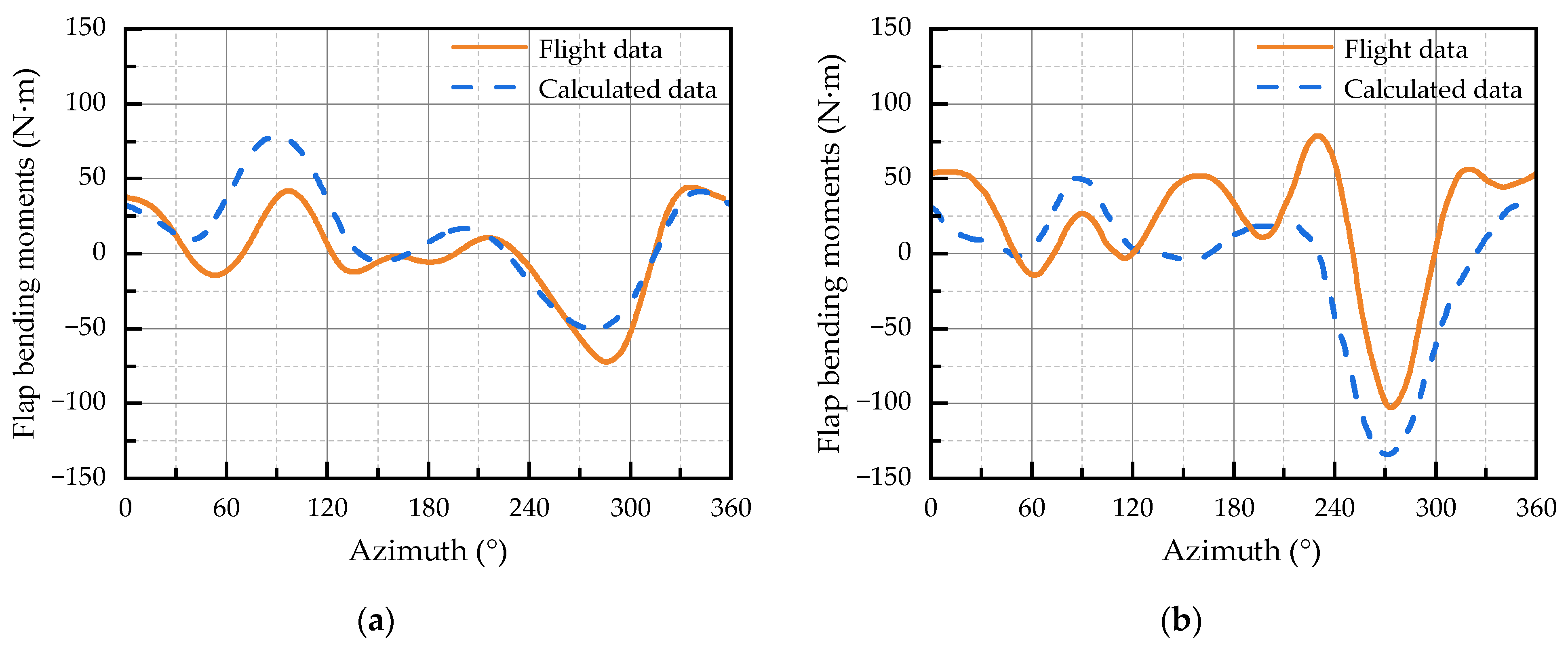 Aerospace 10 00776 g002