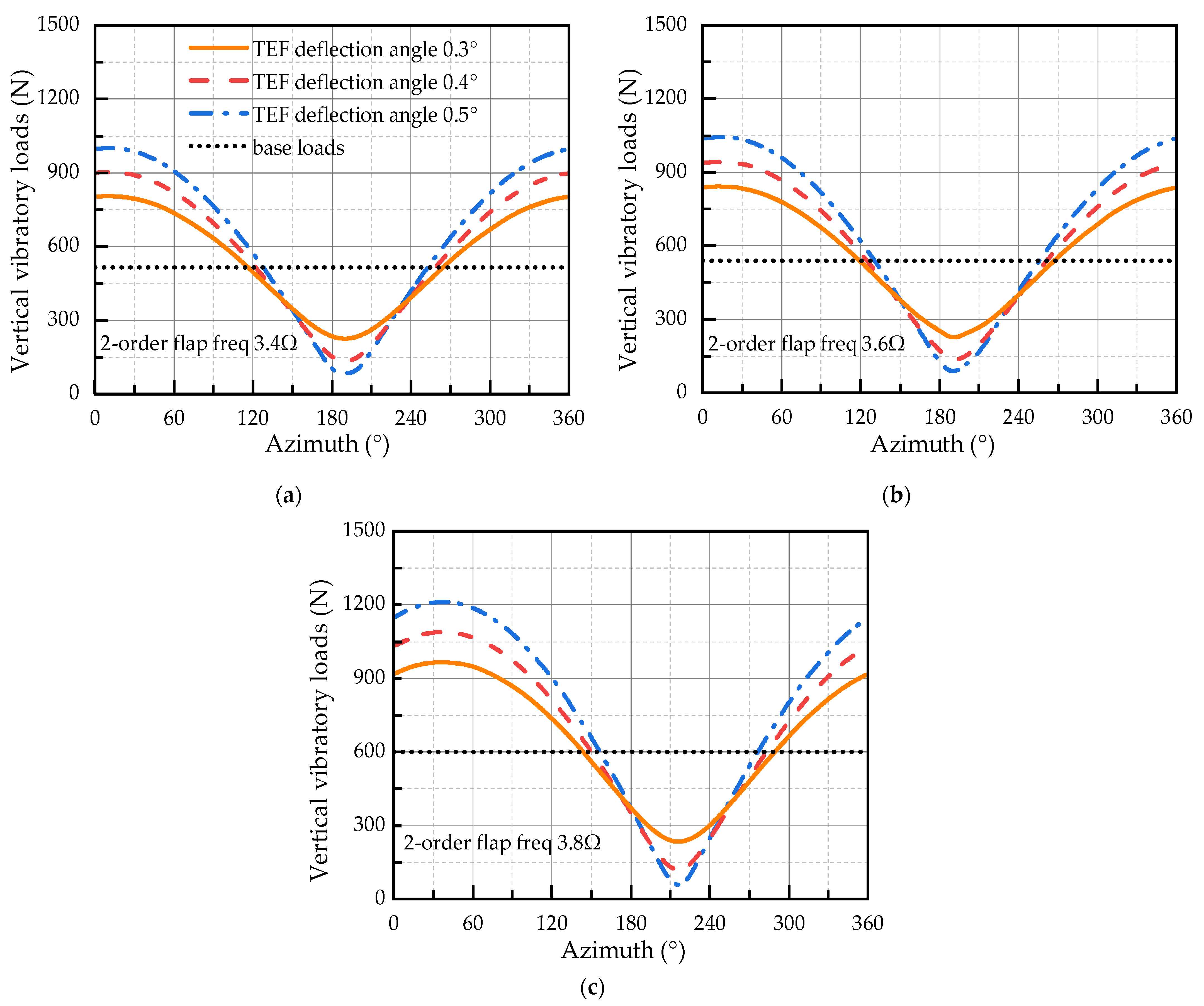 Aerospace 10 00776 g006