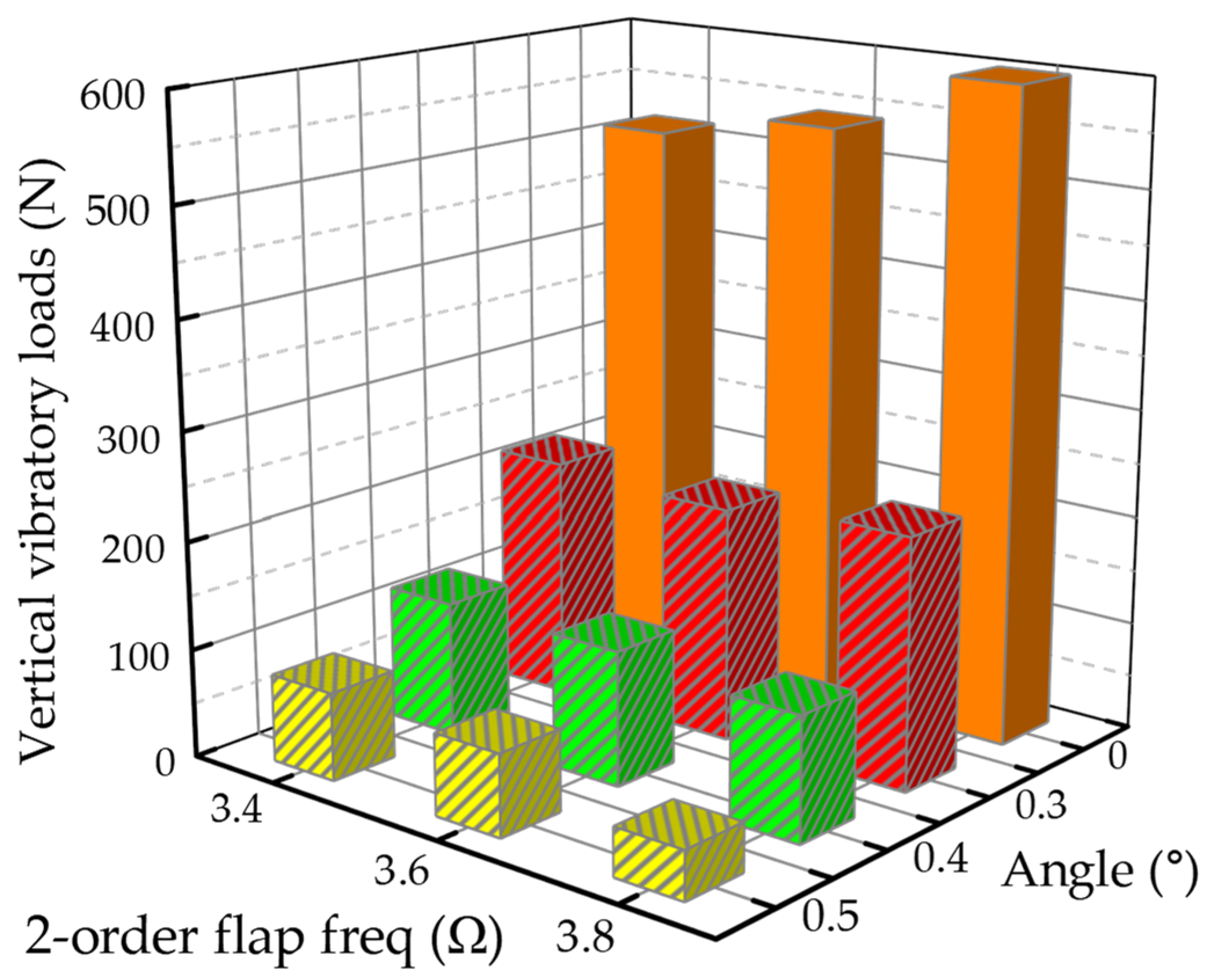 Aerospace 10 00776 g007