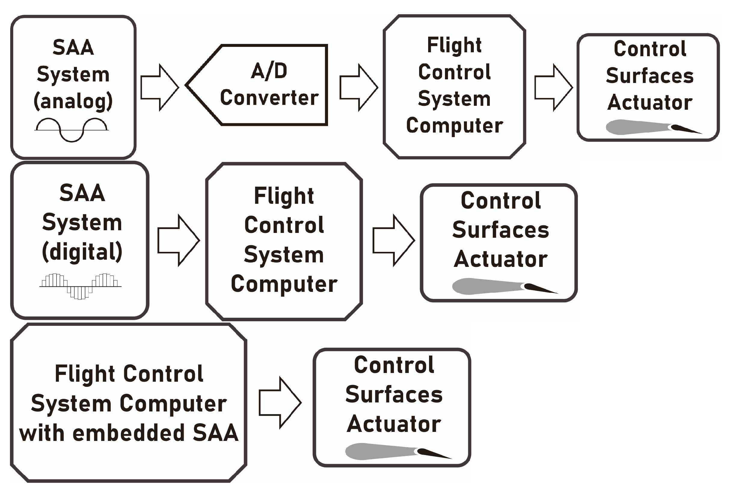 Aerospace 10 00781 g007