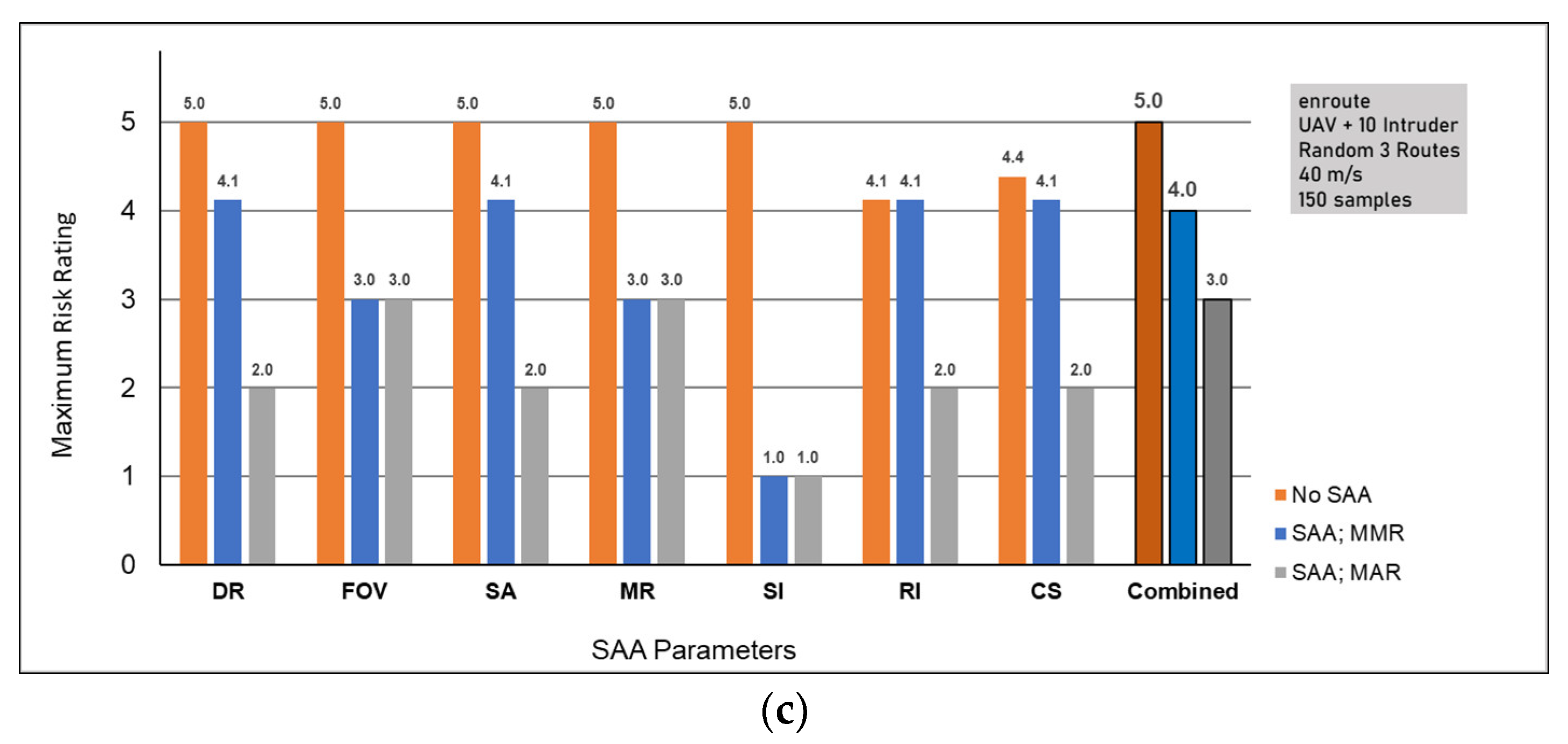 Aerospace 10 00781 g016b