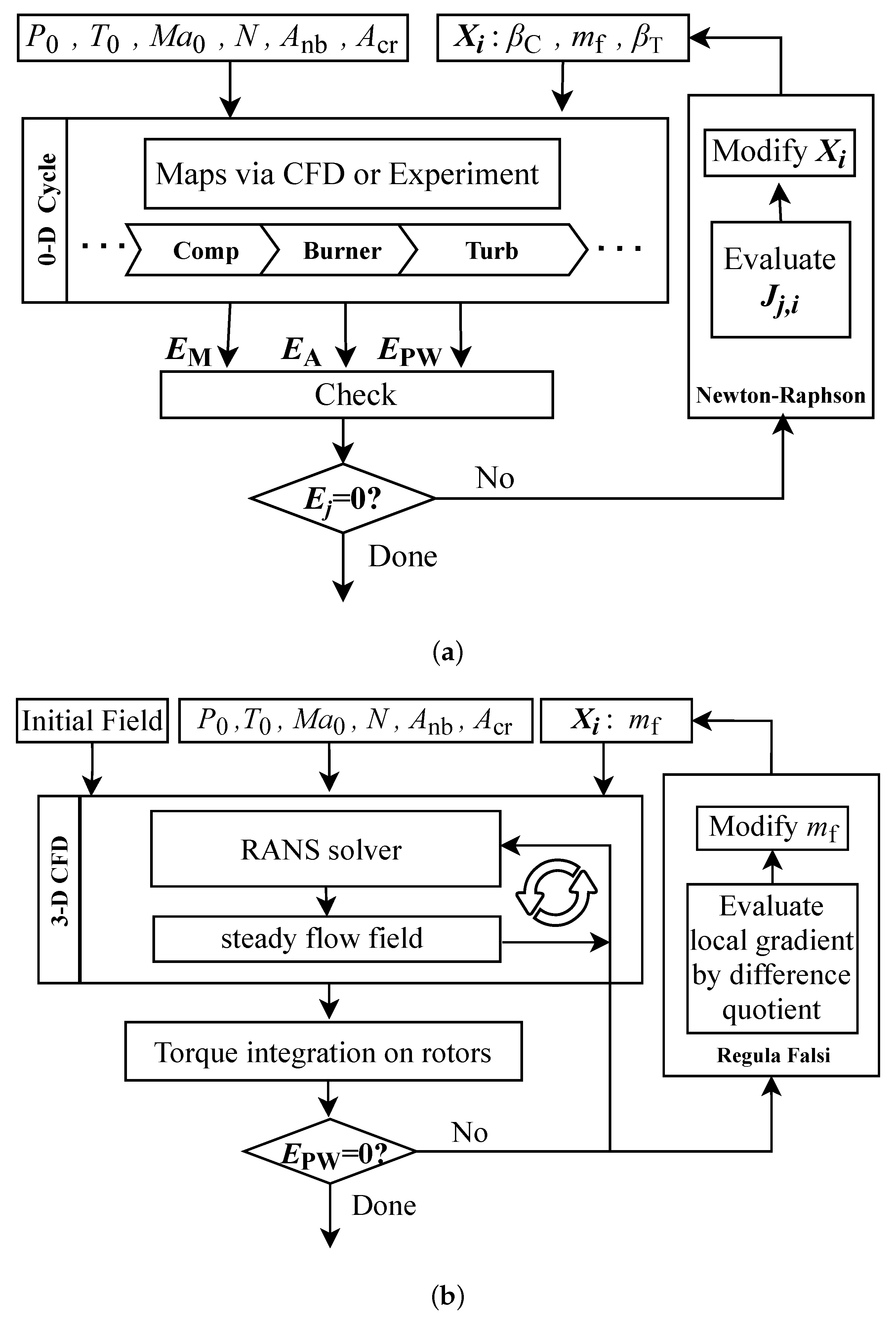 Aerospace 10 00782 g002