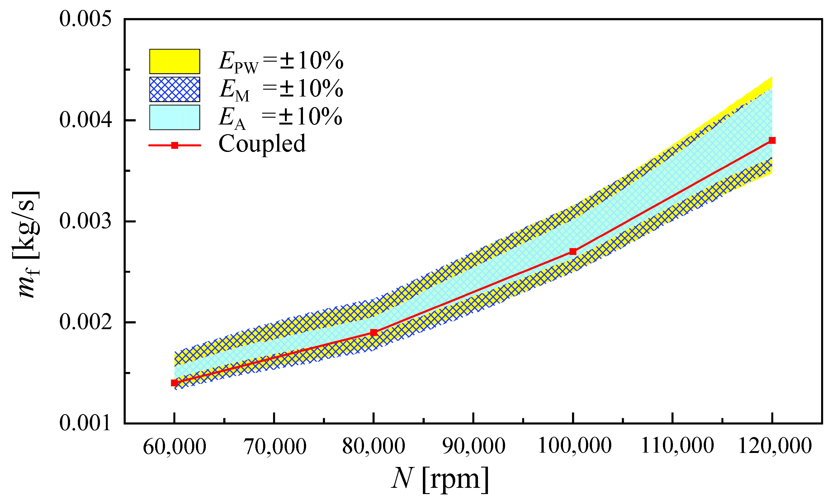 Aerospace 10 00782 g009
