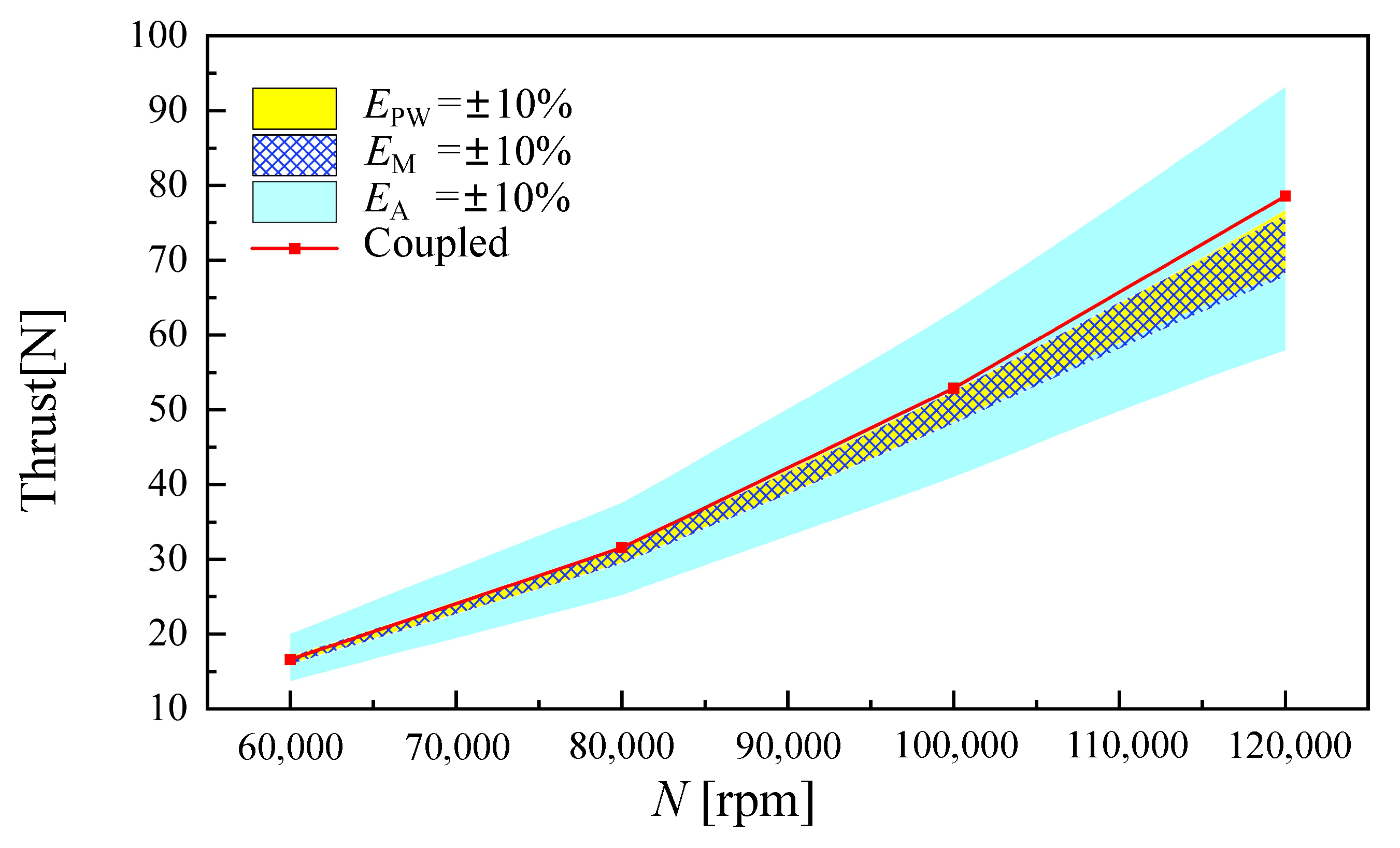 Aerospace 10 00782 g010