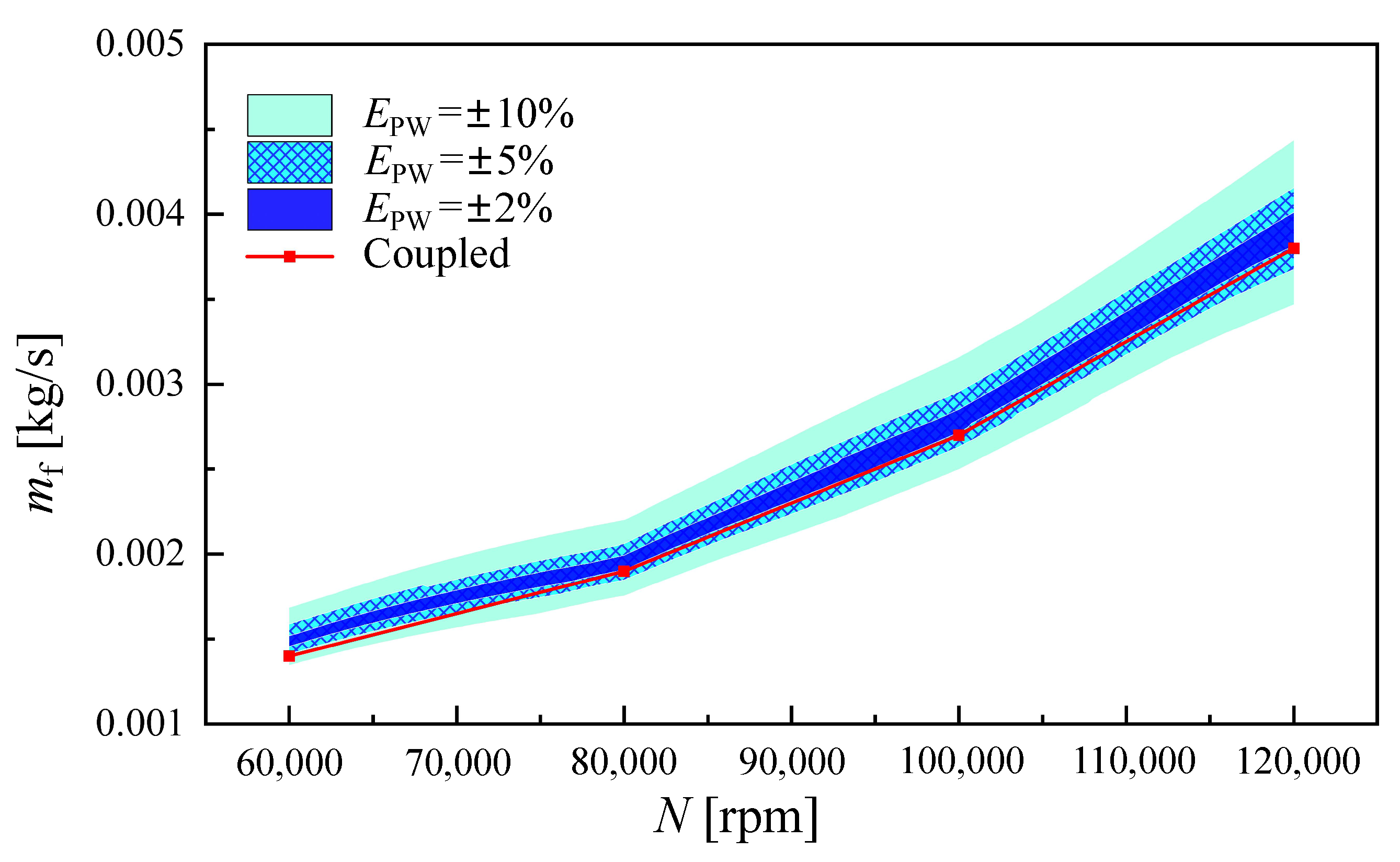 Aerospace 10 00782 g011