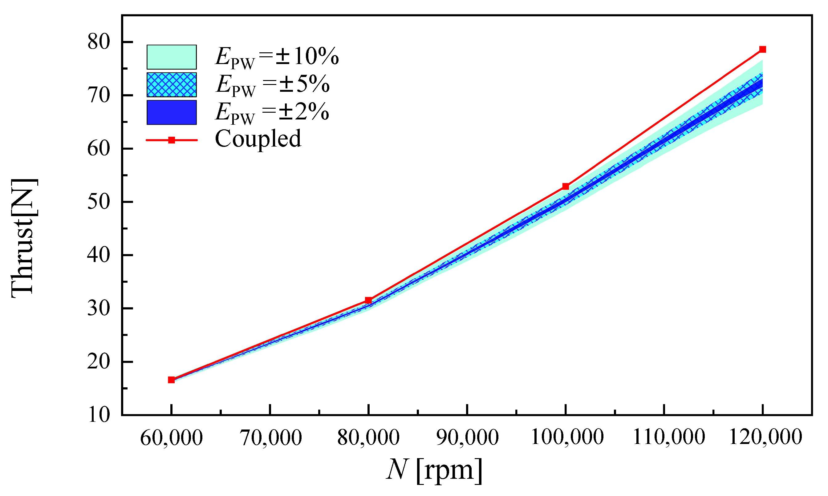 Aerospace 10 00782 g012
