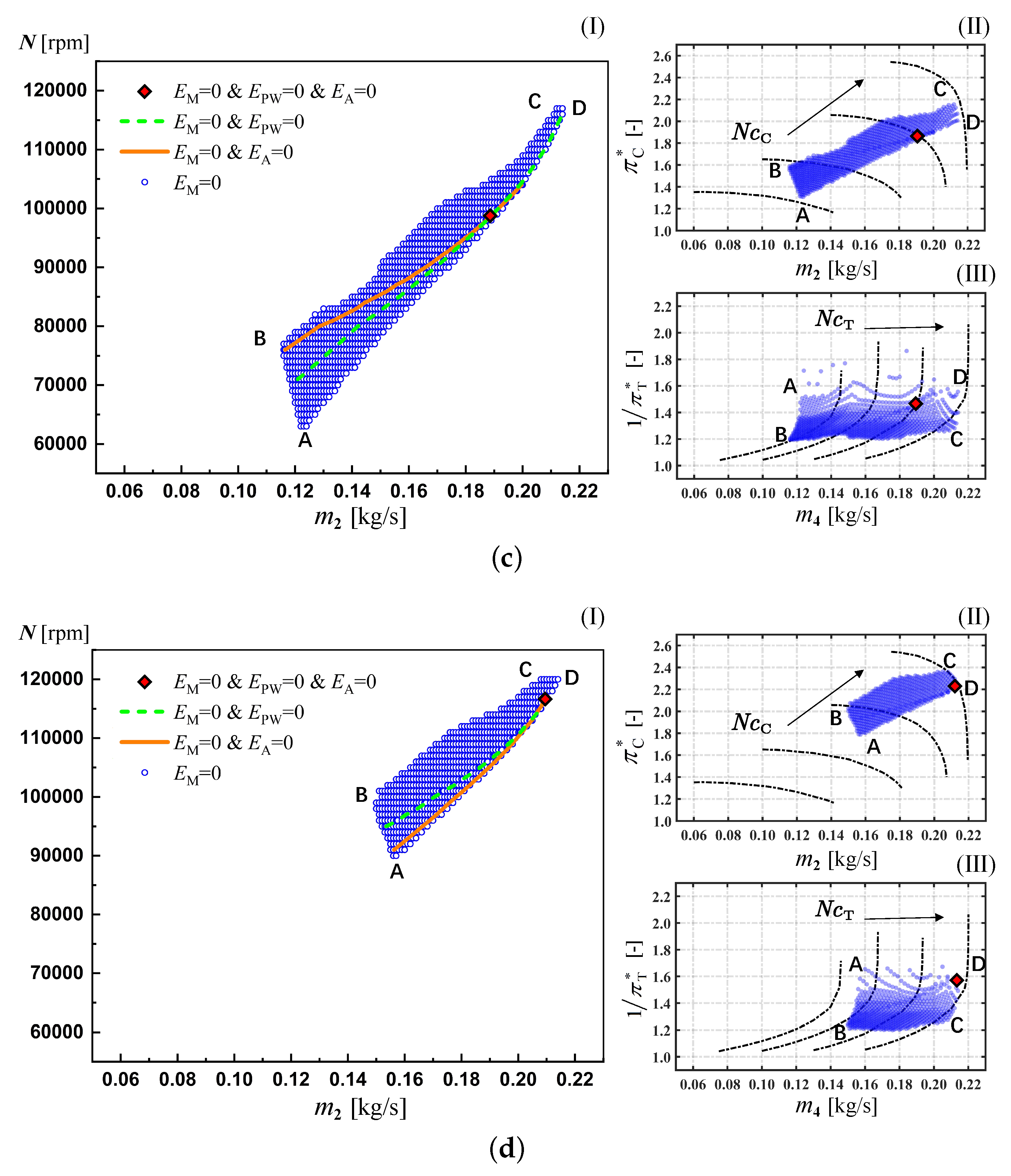Aerospace 10 00782 g013b