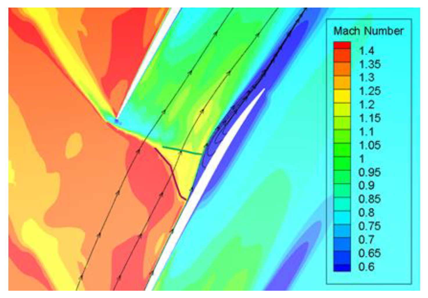 Aerospace 10 00784 g014