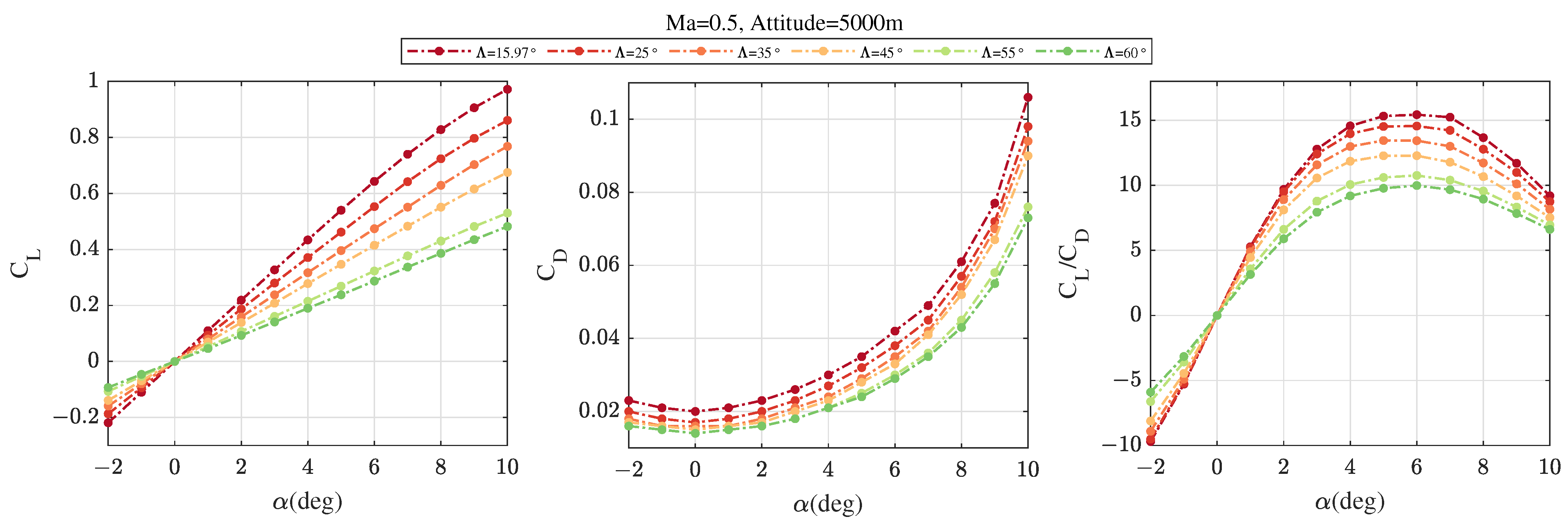 Aerospace 10 00786 g002