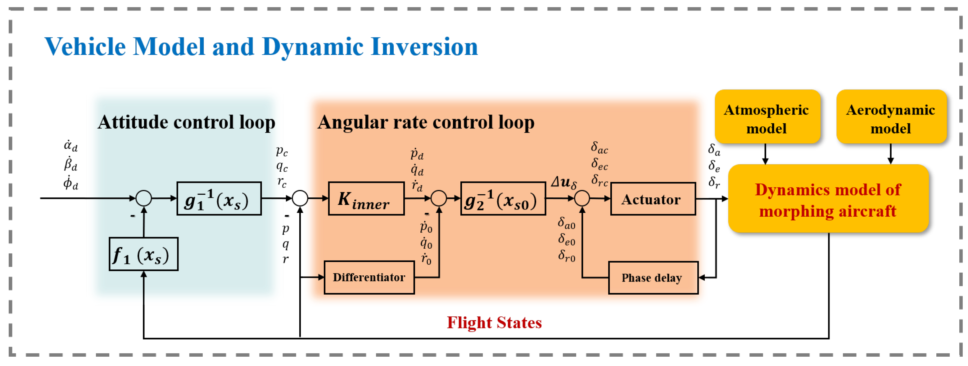 Aerospace 10 00786 g005
