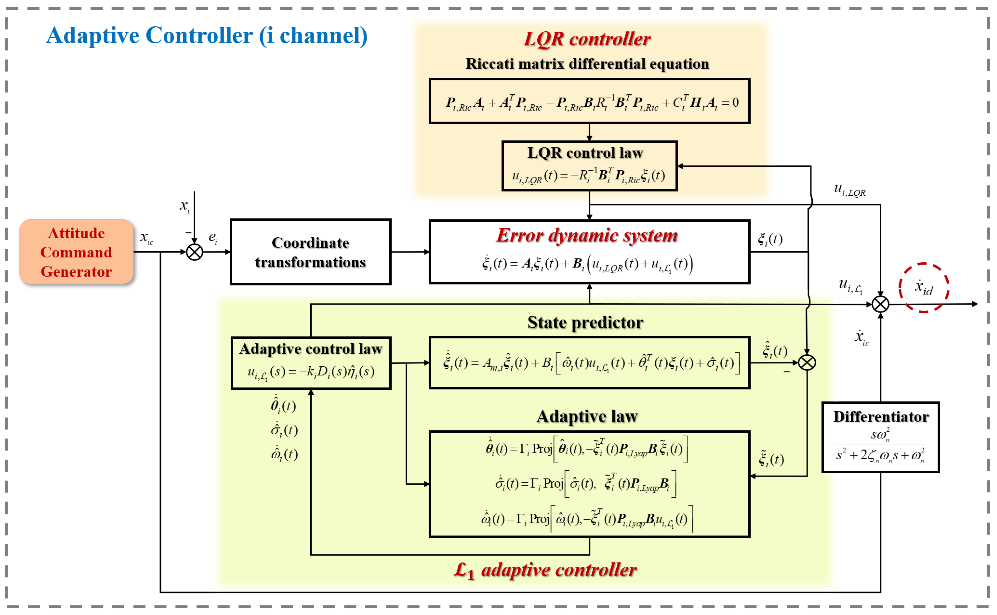 Aerospace 10 00786 g006