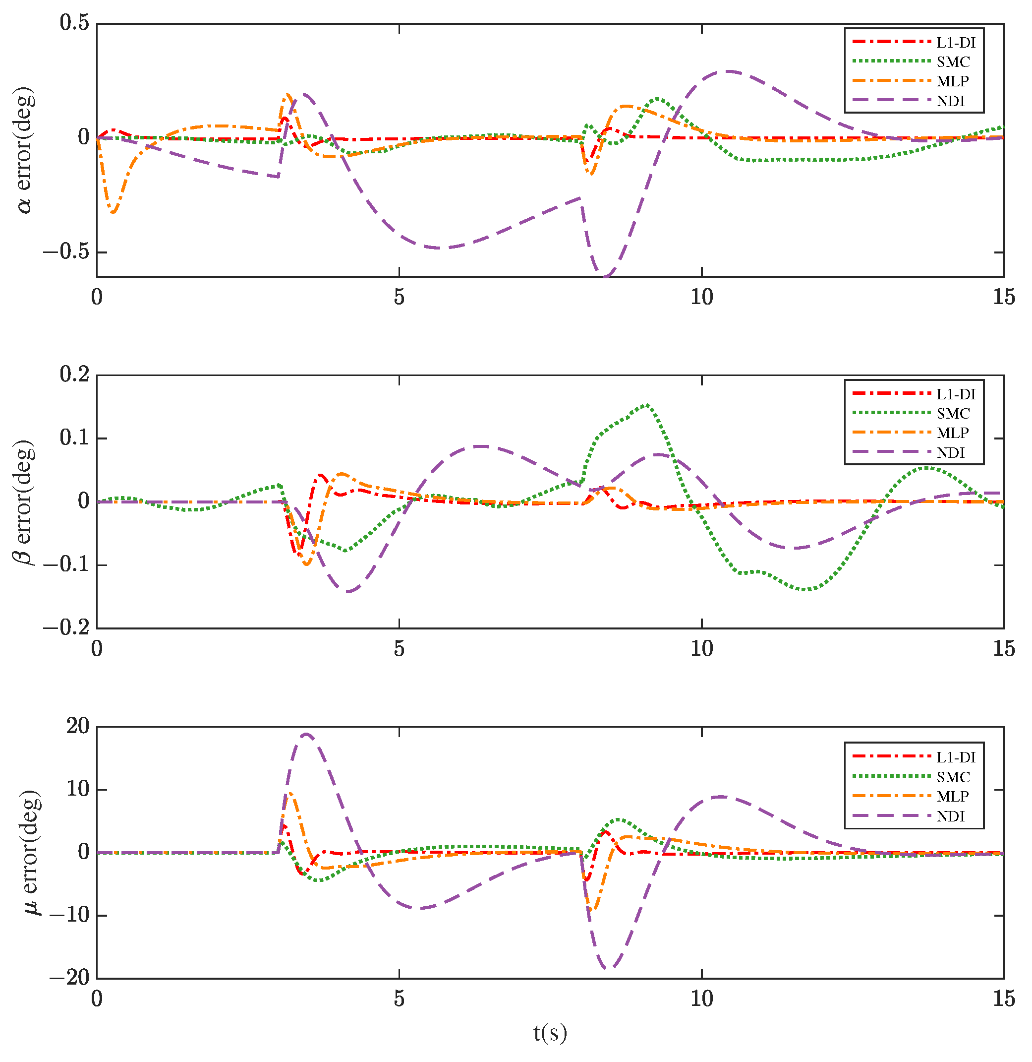 Aerospace 10 00786 g009
