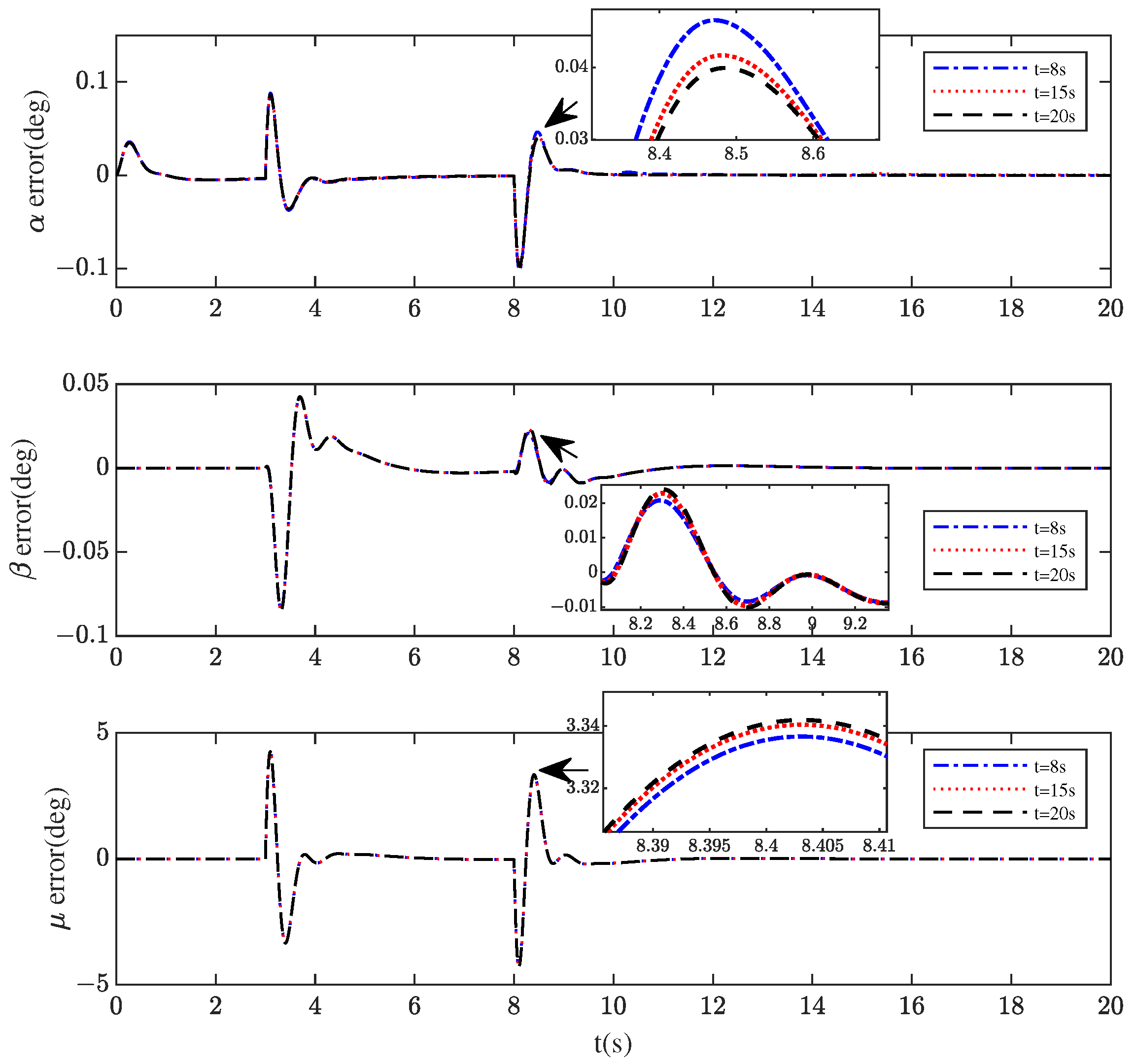 Aerospace 10 00786 g019