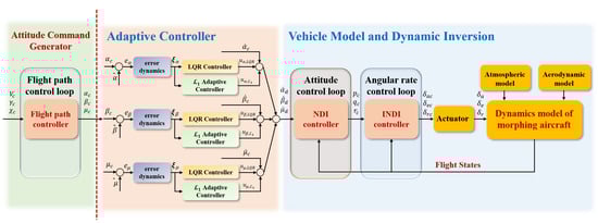 Aerospace 10 00786 g0a1