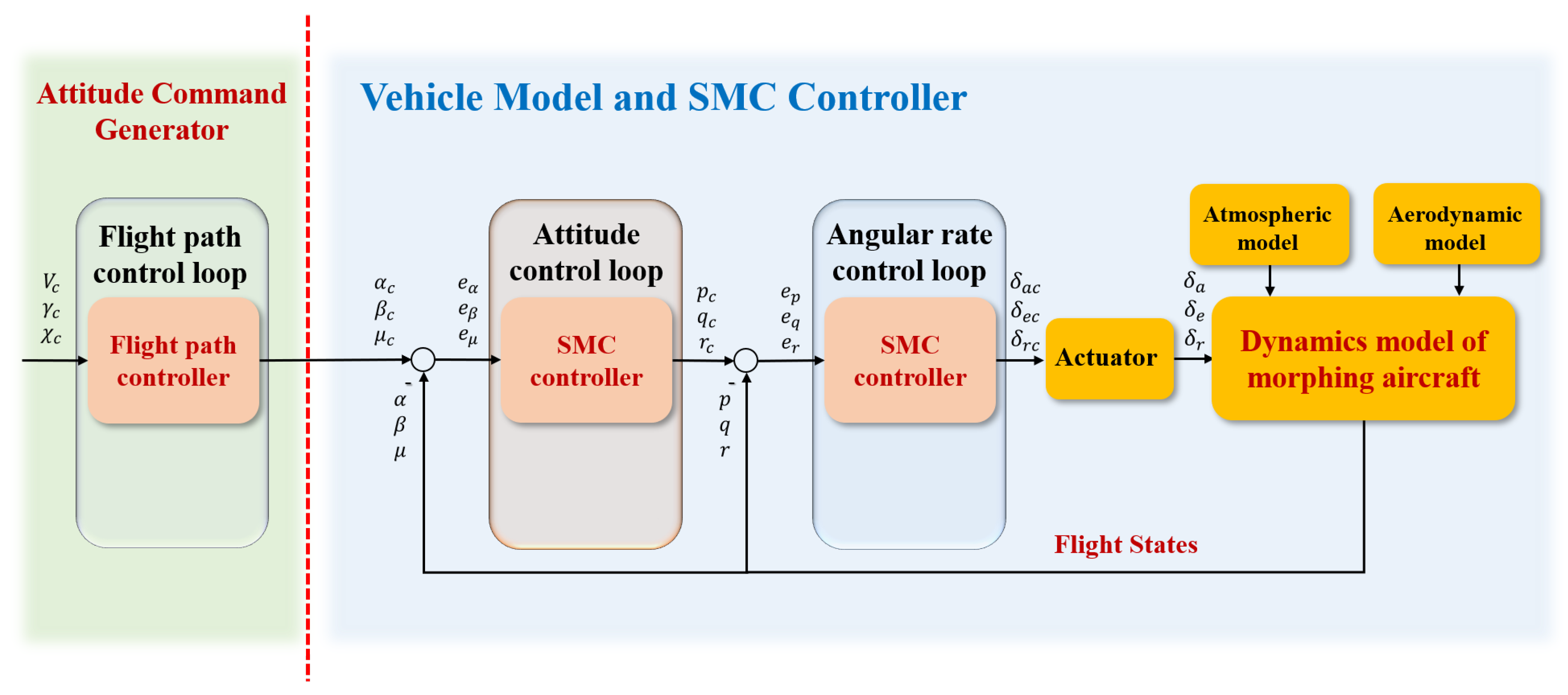 Aerospace 10 00786 g0a2