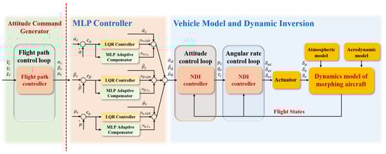 Aerospace 10 00786 g0a3