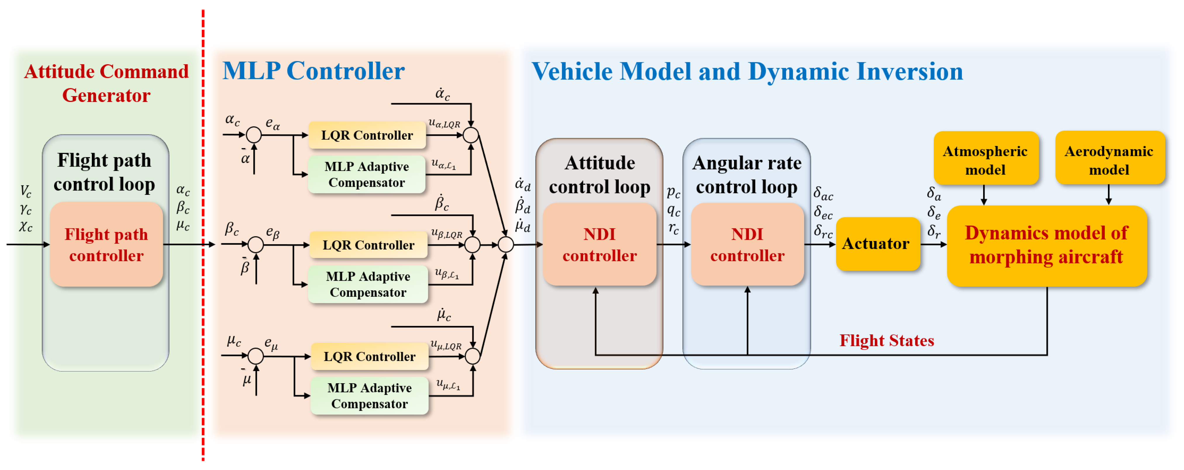Aerospace 10 00786 g0a3