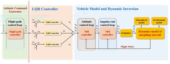 Aerospace 10 00786 g0a4