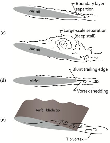 Aerospace 10 00791 g001b