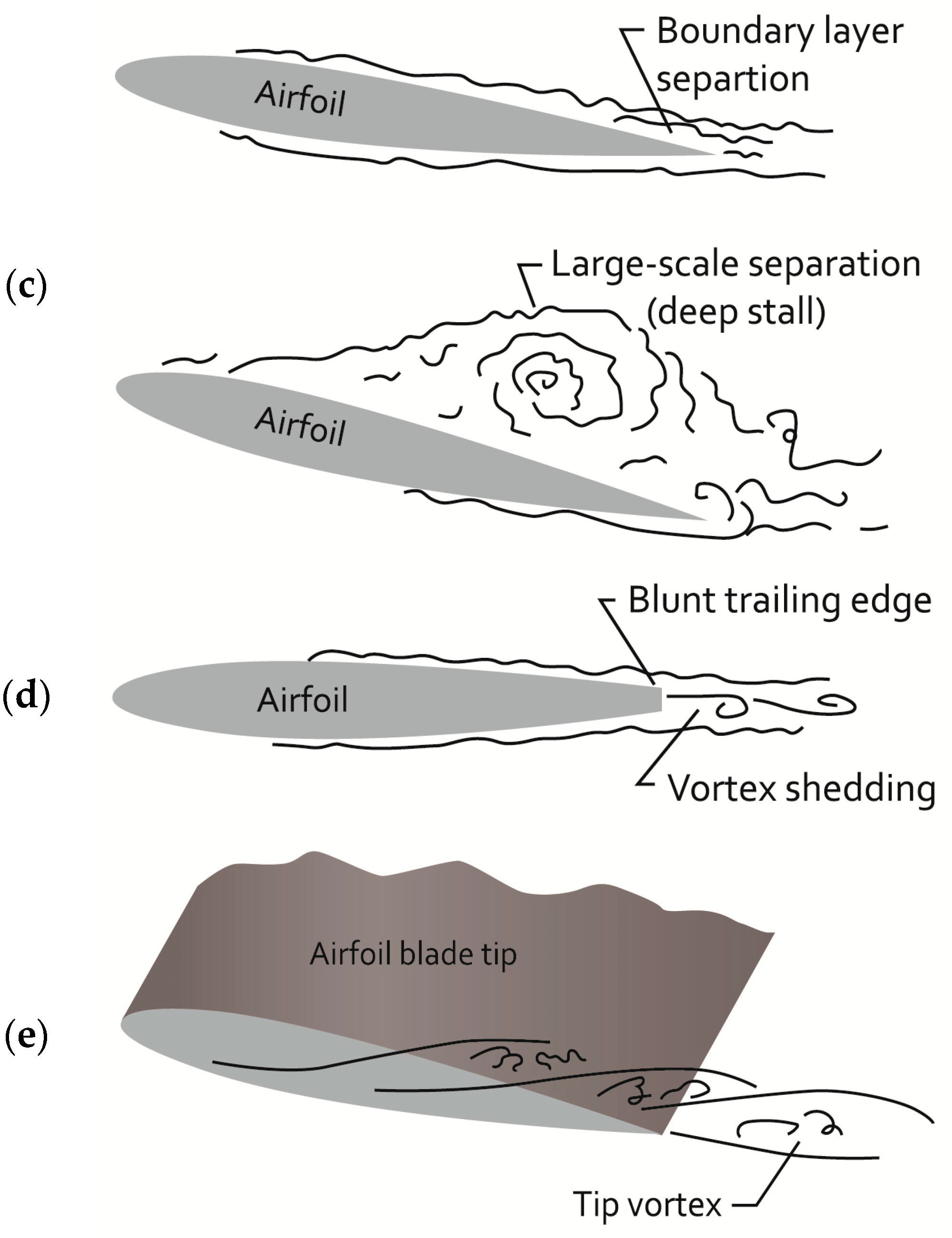 Aerospace 10 00791 g001b