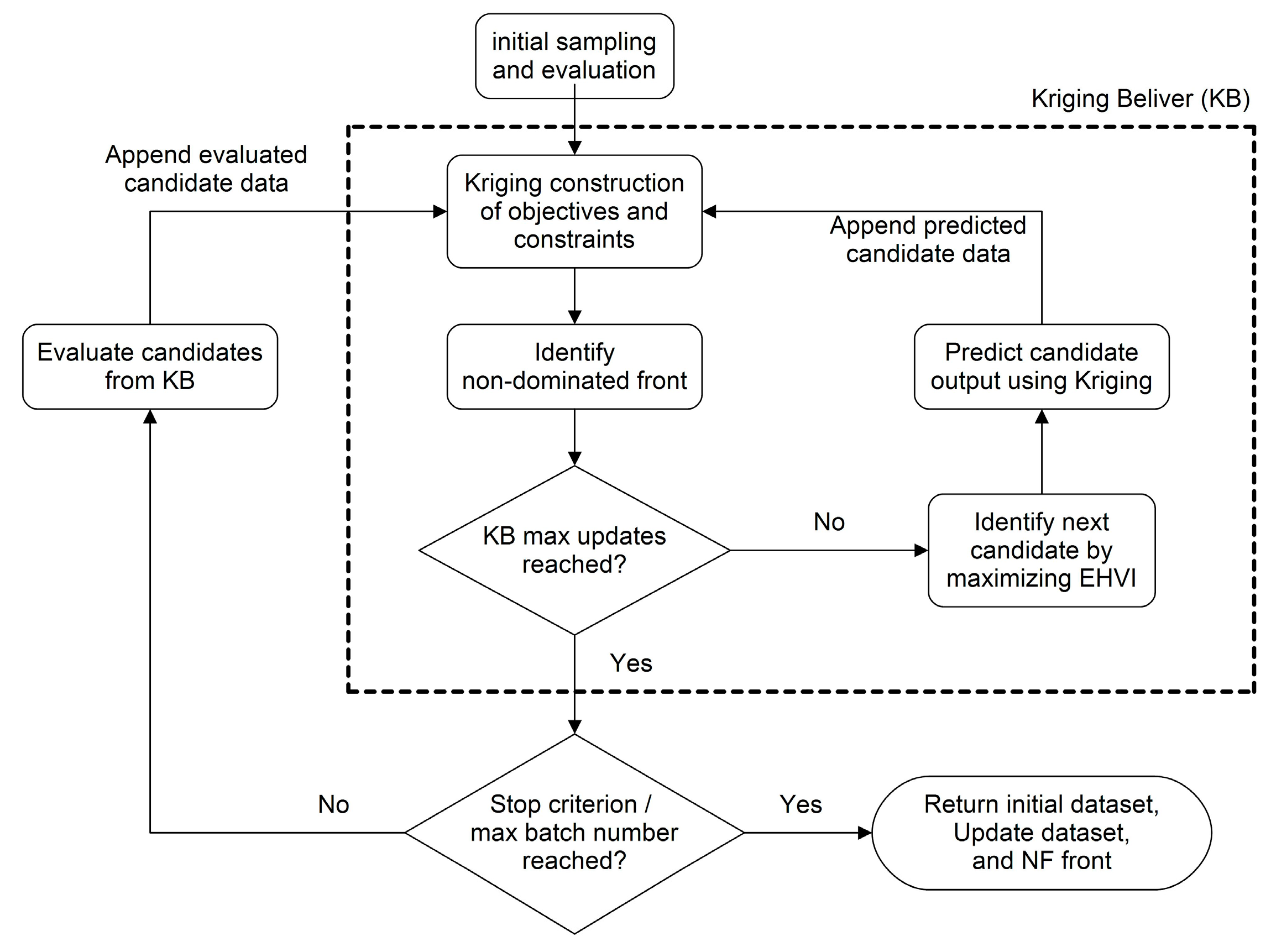 Aerospace 10 00791 g002