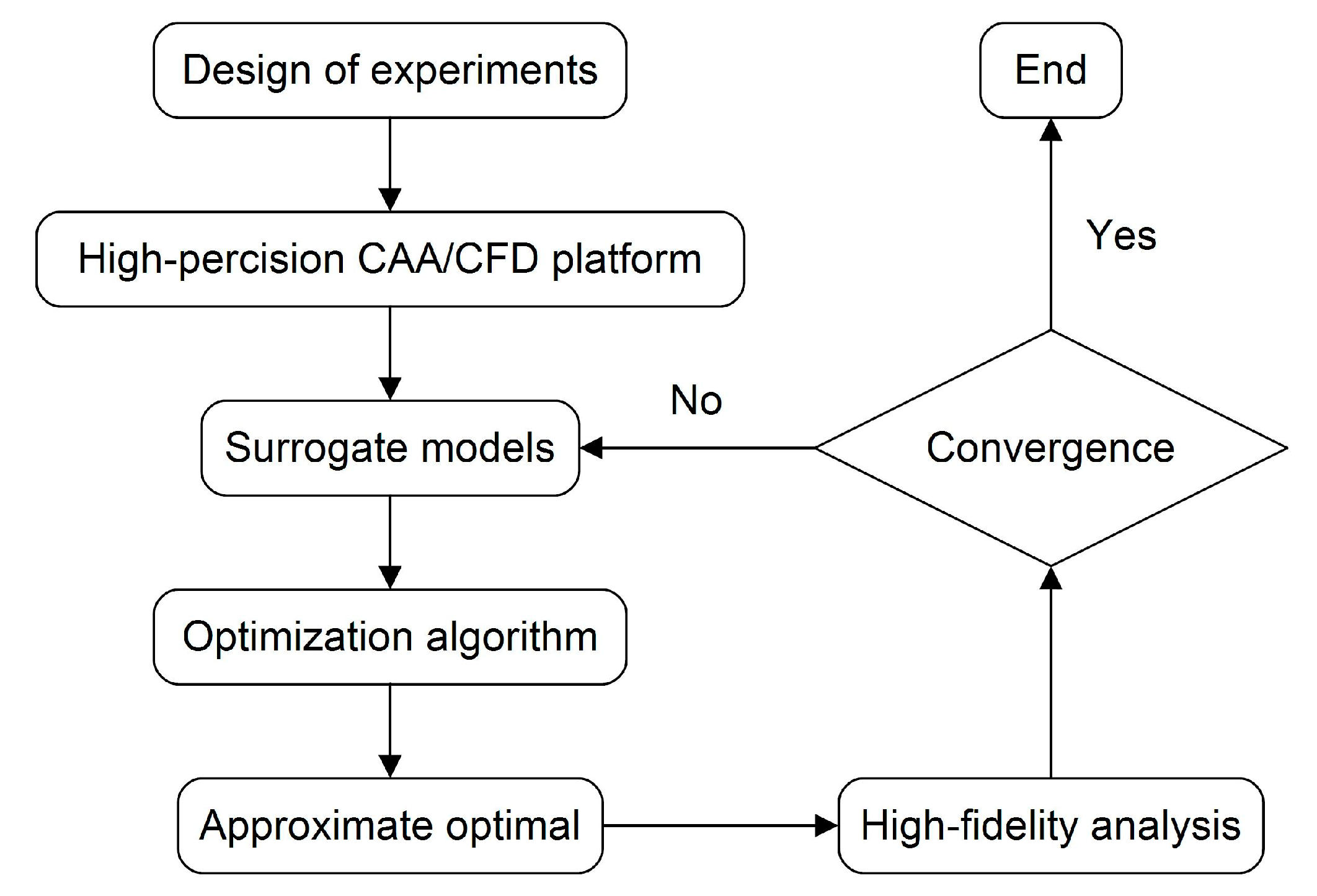 Aerospace 10 00791 g003