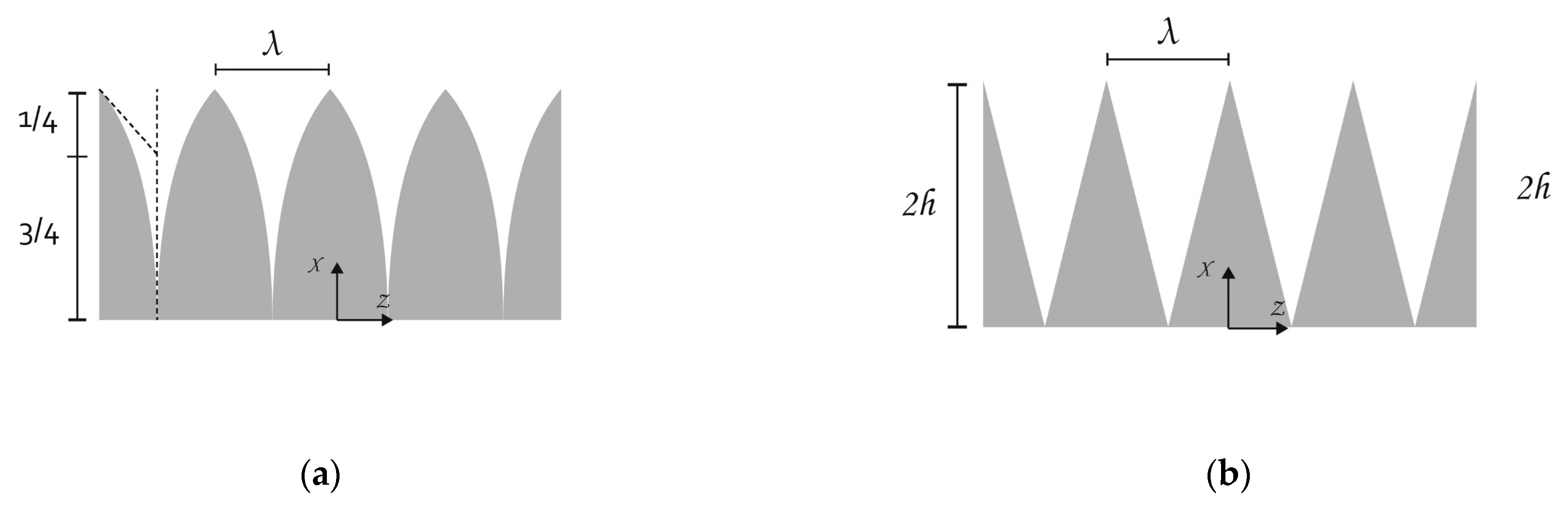 Aerospace 10 00791 g007