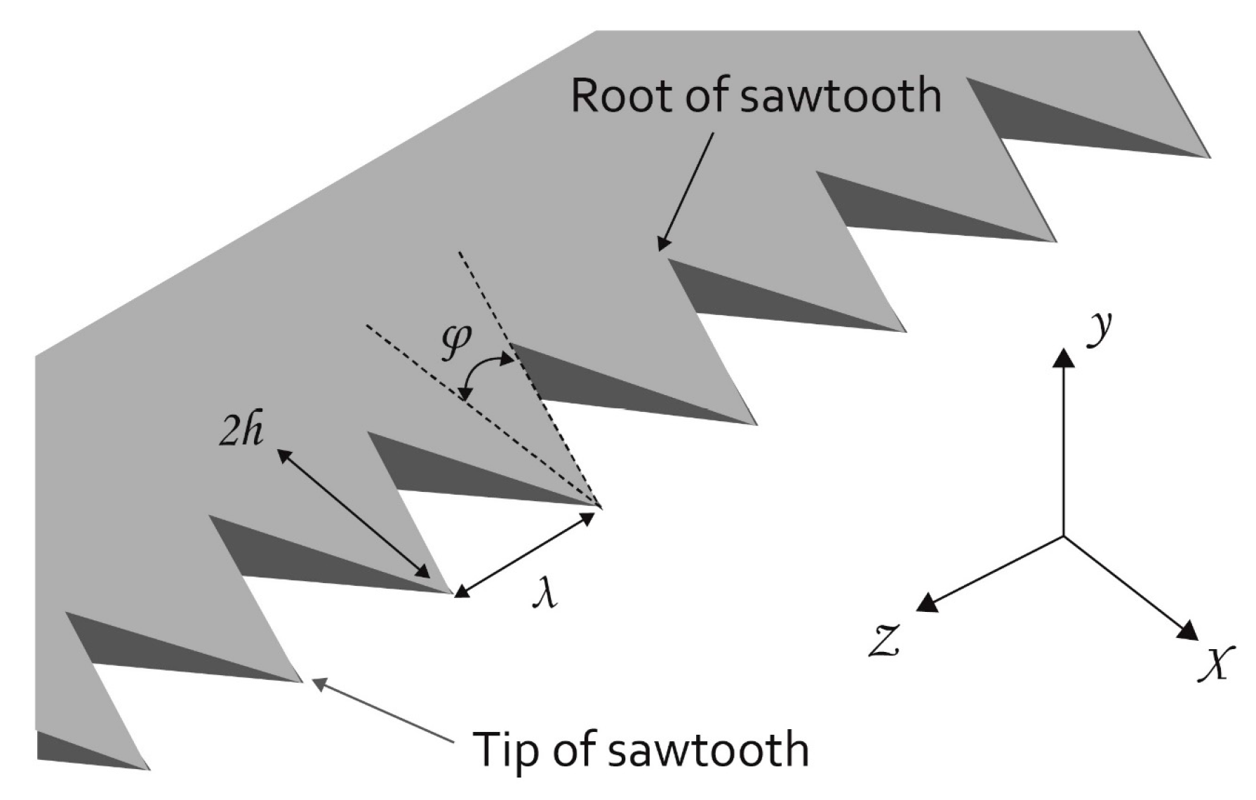 Aerospace 10 00791 g011