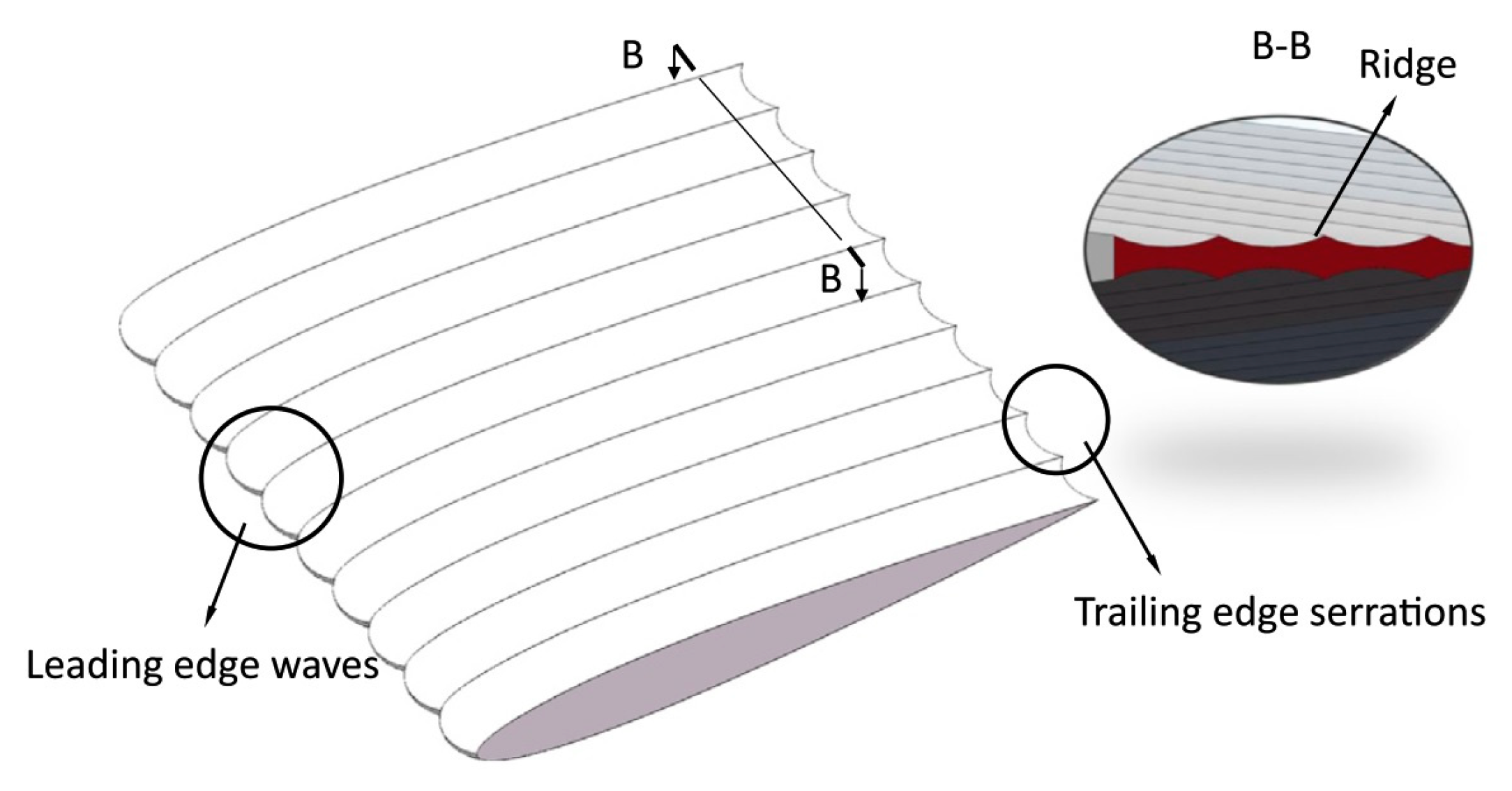 Aerospace 10 00791 g015
