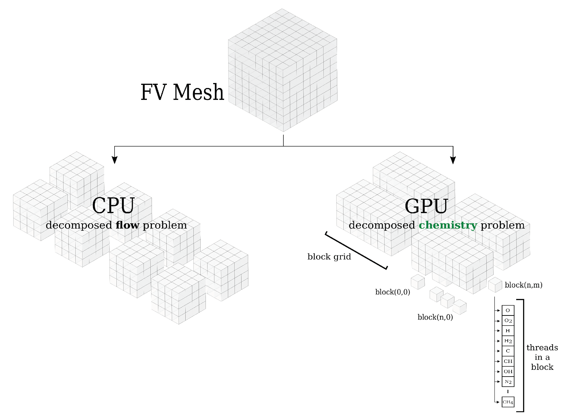 GPU Acceleration of CFD Simulations in OpenFOAM | MDPI