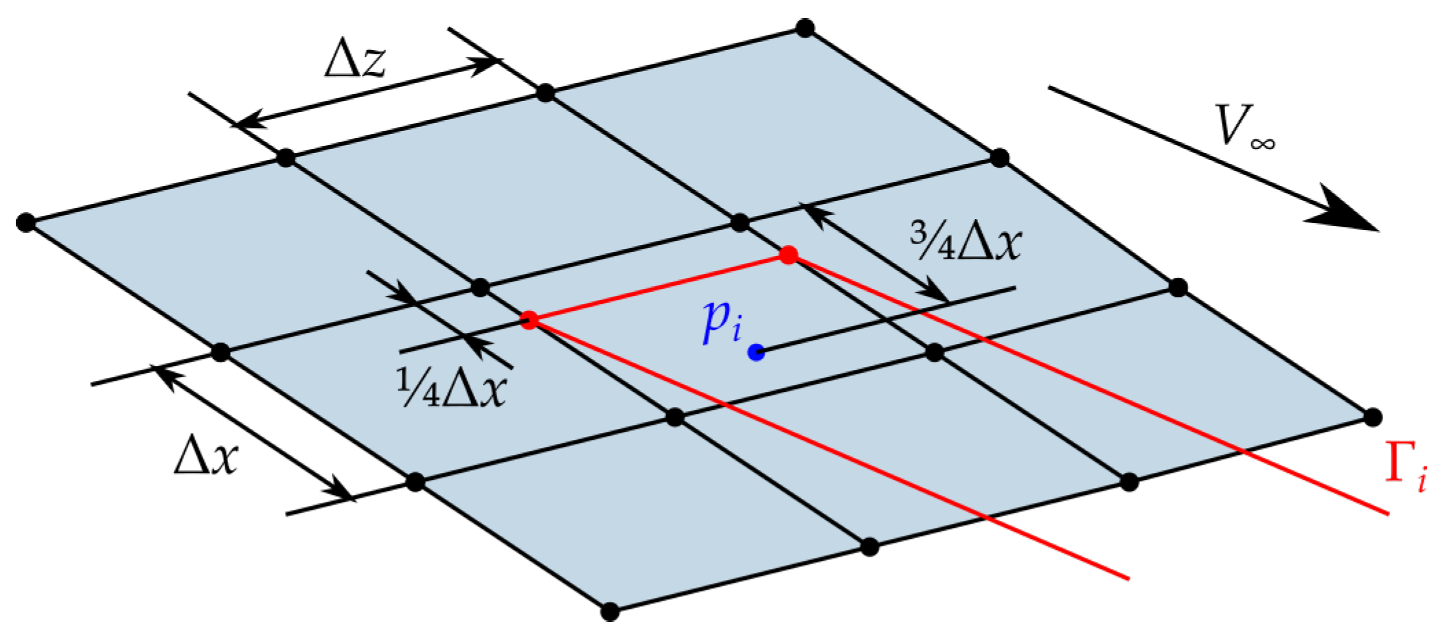 Aerospace 10 00801 g001