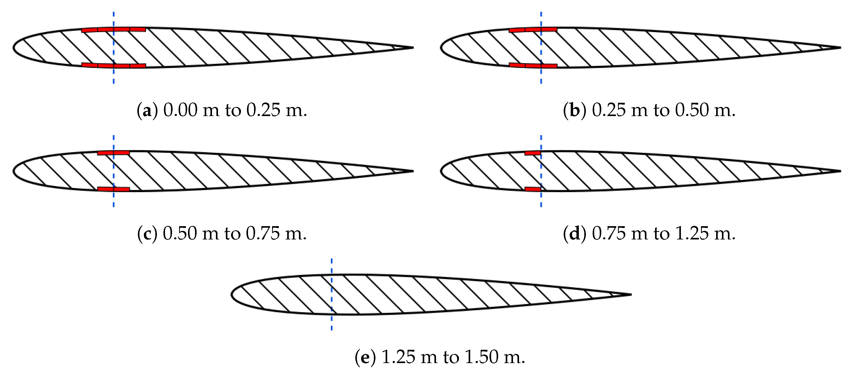 Aerospace 10 00801 g003