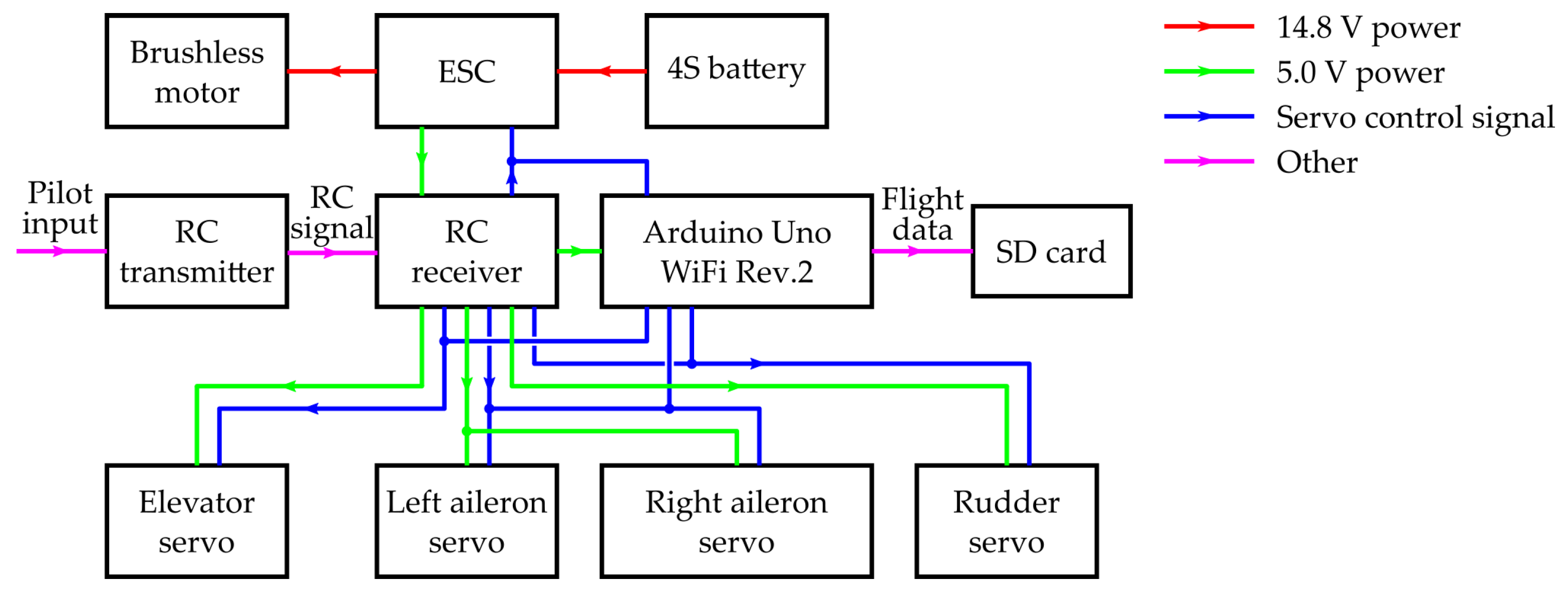 Aerospace 10 00801 g004