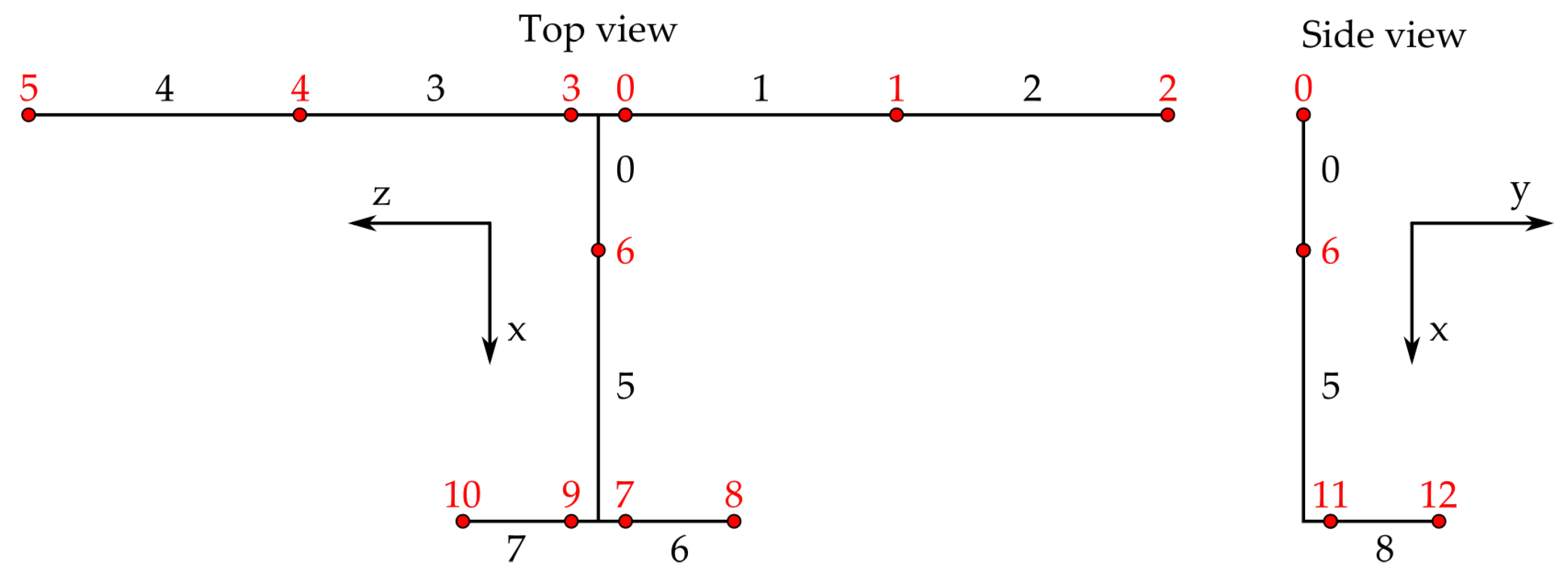 Aerospace 10 00801 g005