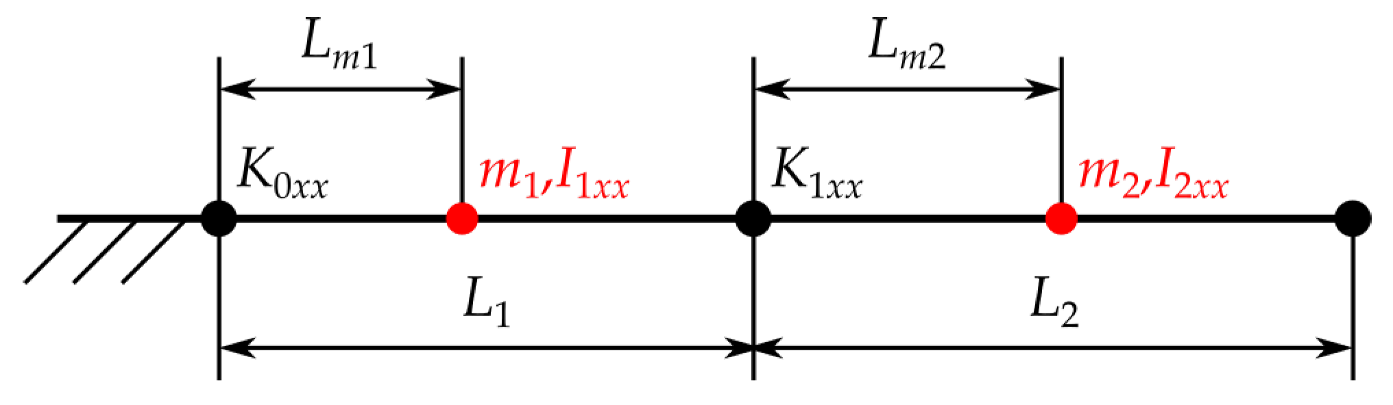Aerospace 10 00801 g007