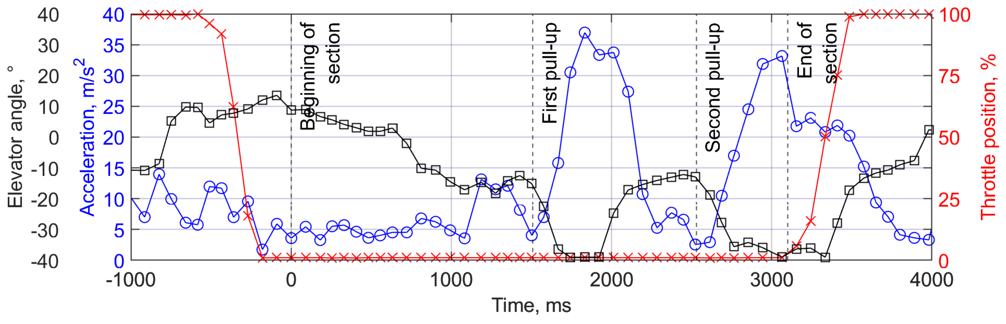 Aerospace 10 00801 g008