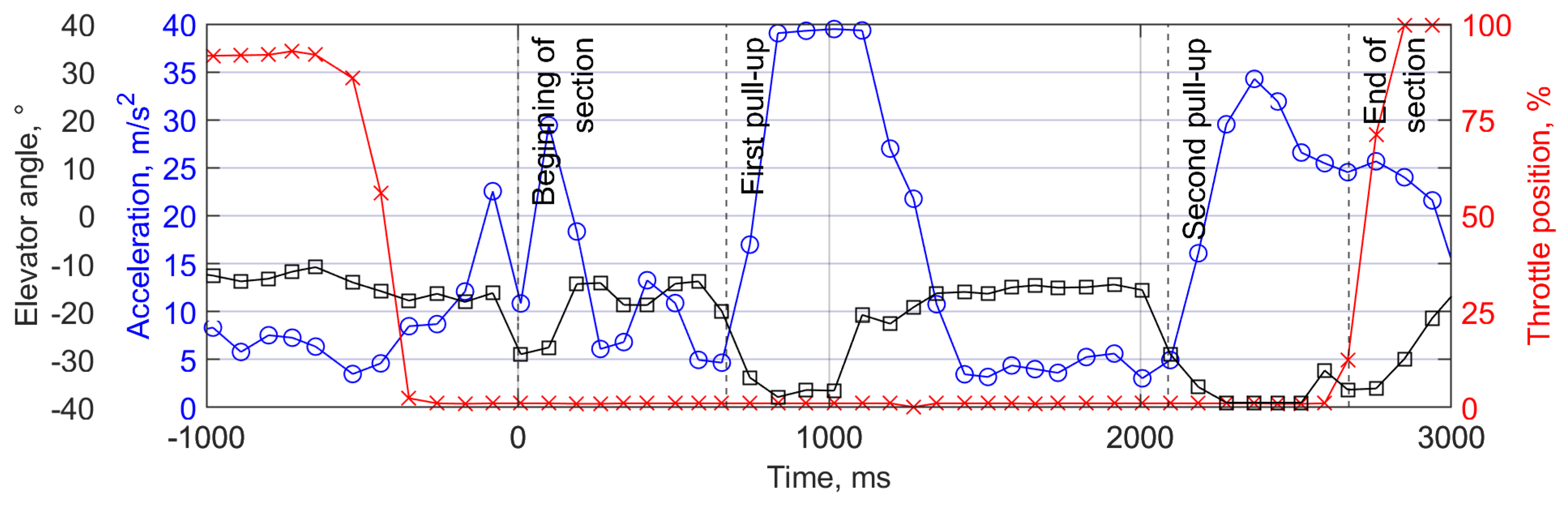 Aerospace 10 00801 g009