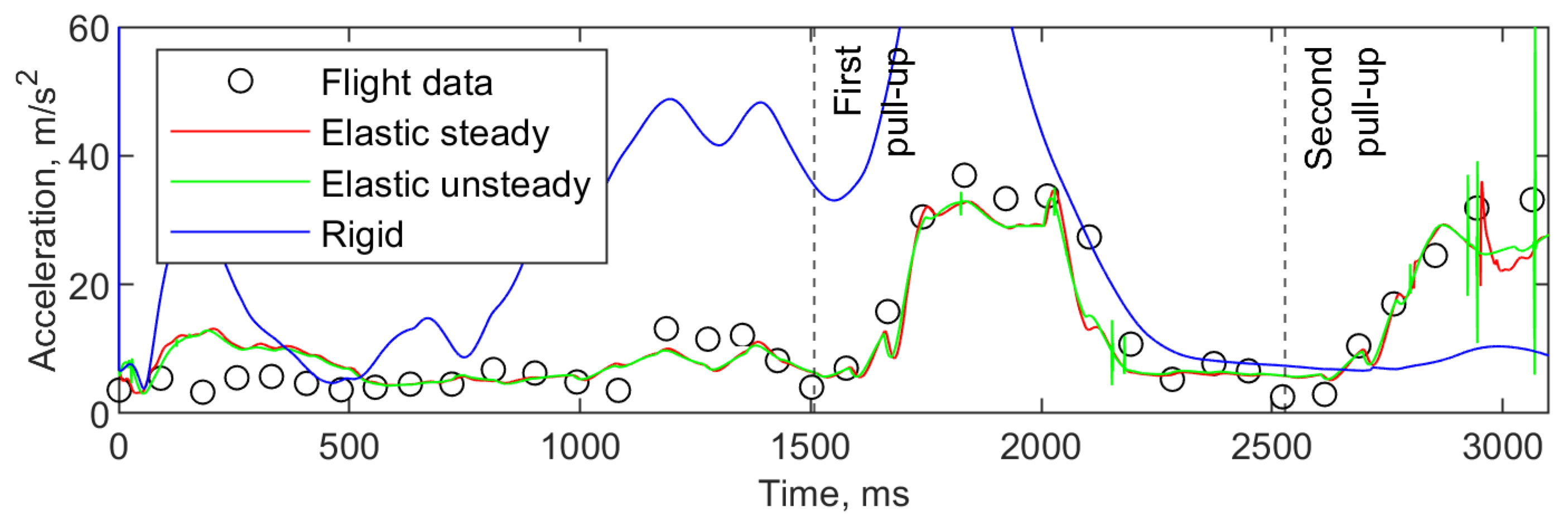 Aerospace 10 00801 g010