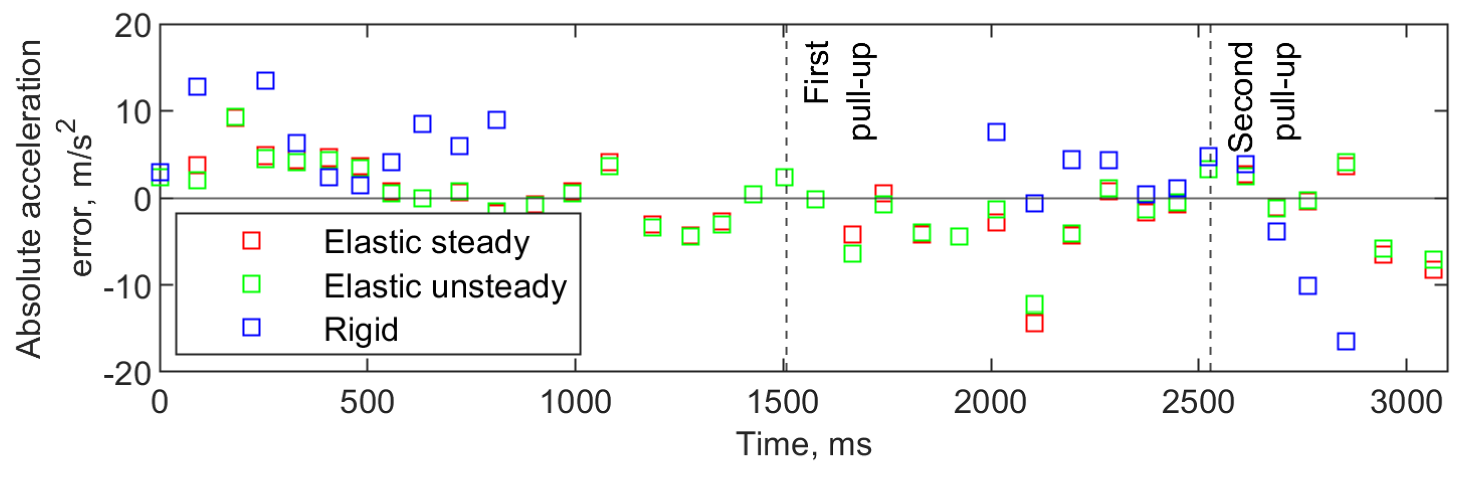 Aerospace 10 00801 g011