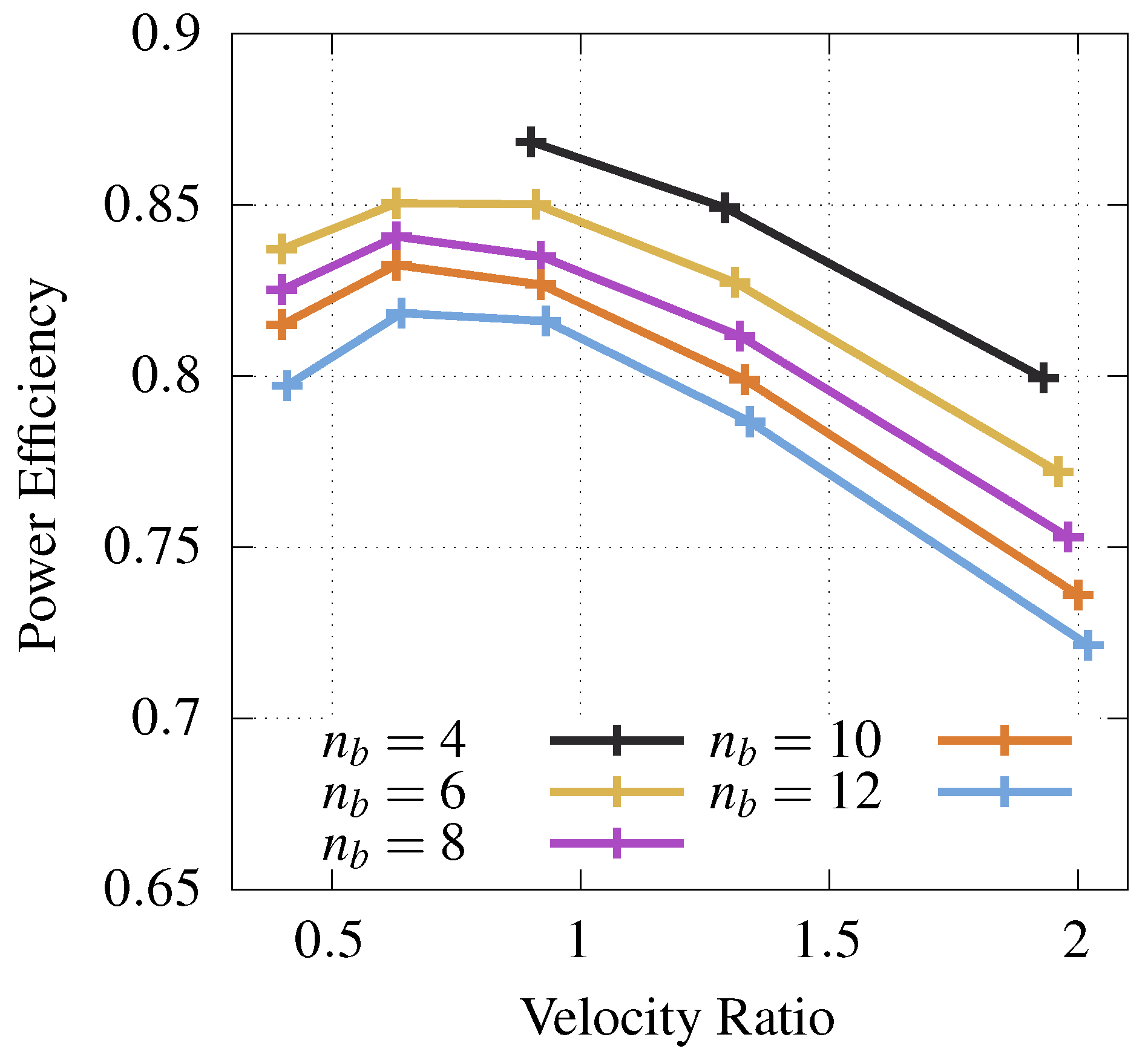 Aerospace 10 00803 g014