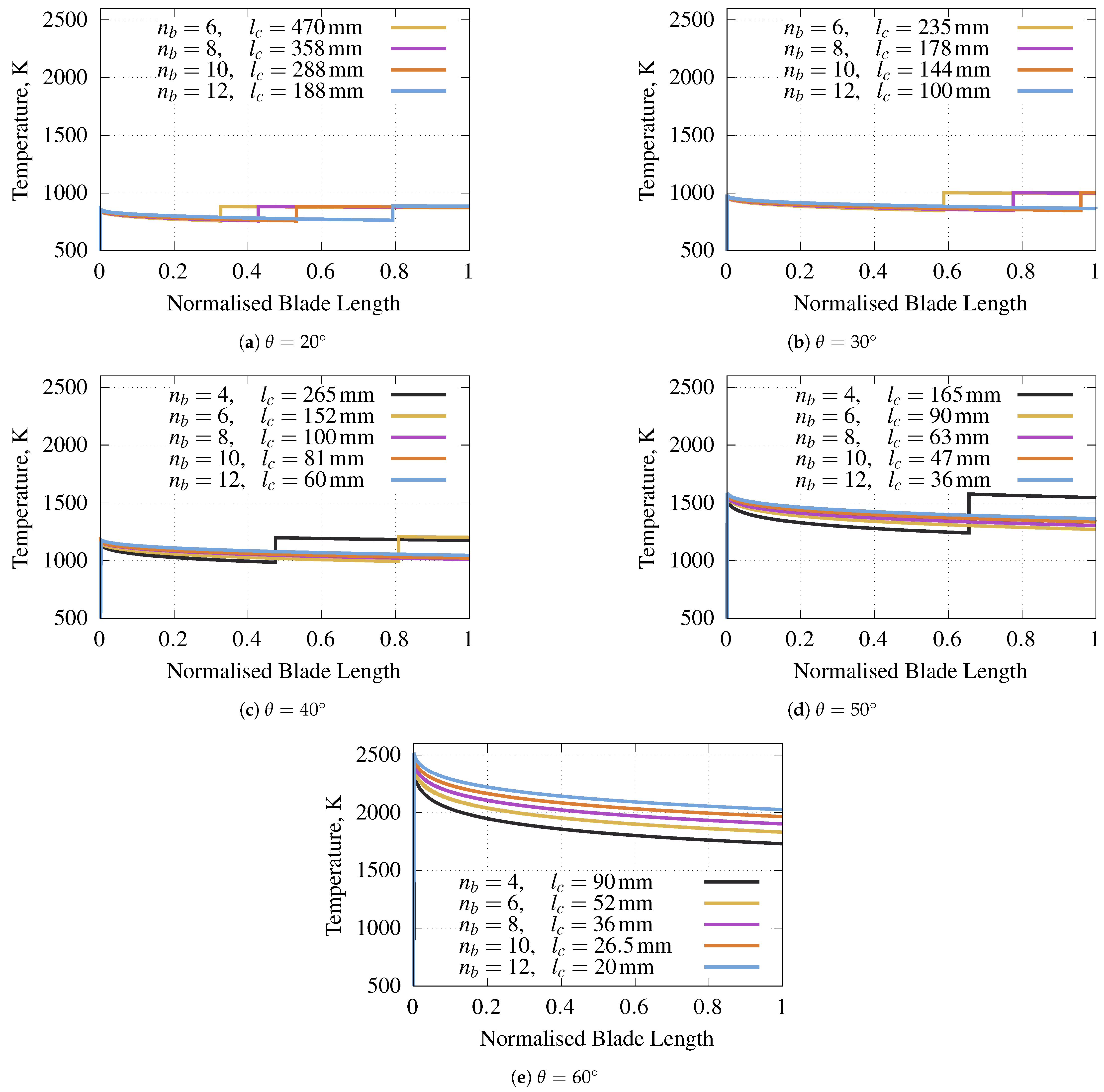 Aerospace 10 00803 g015