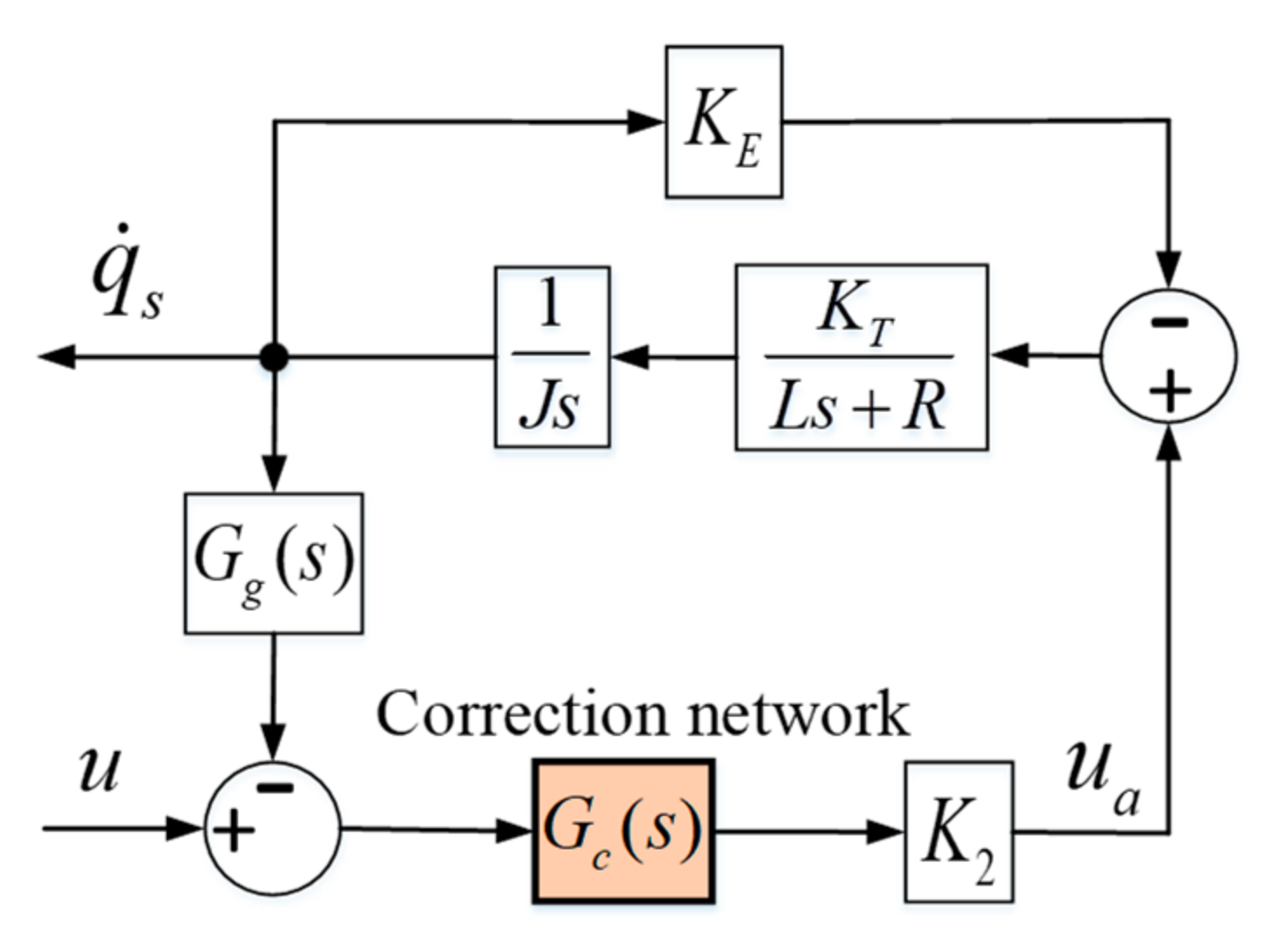 Aerospace 10 00806 g002