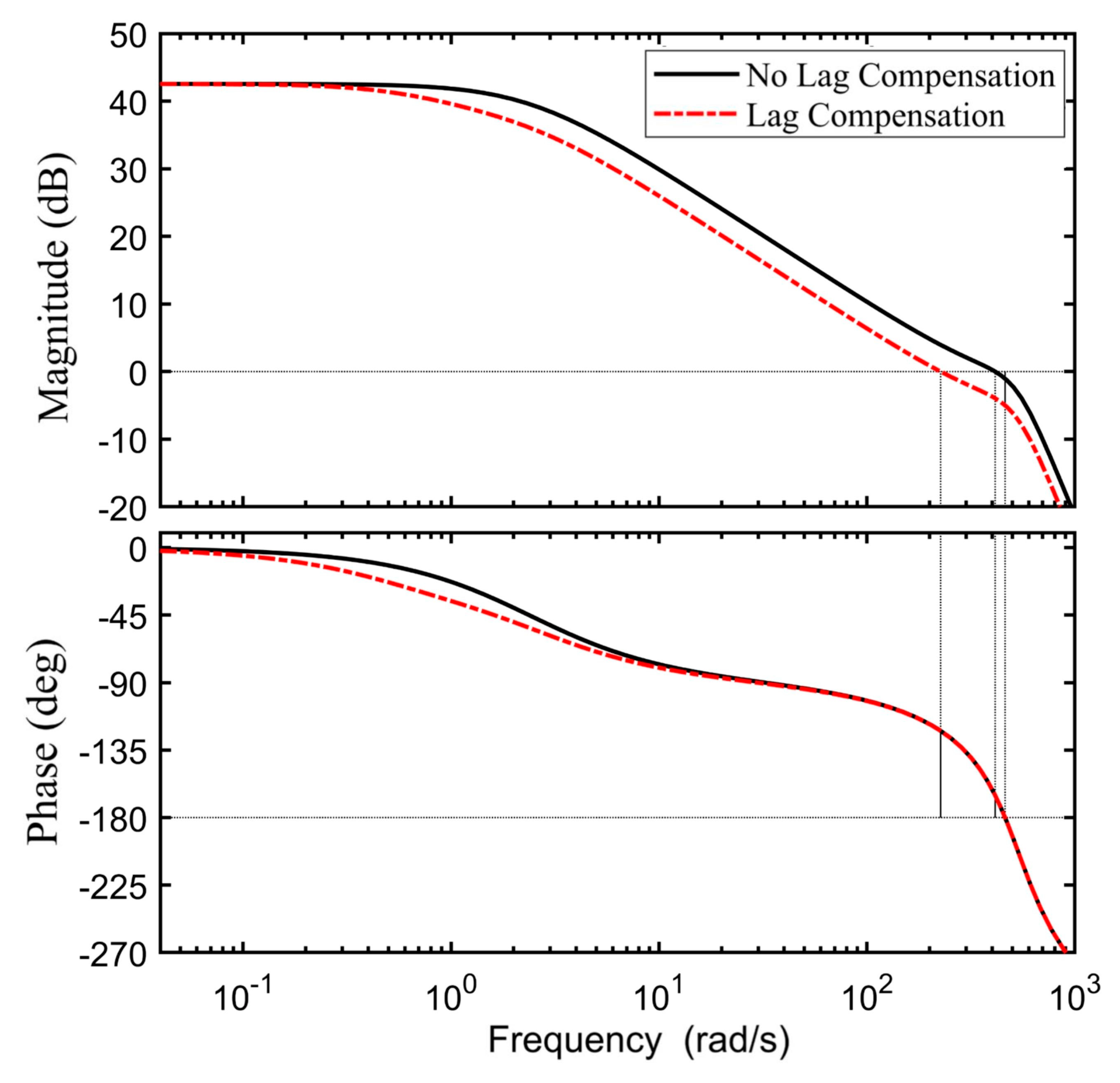 Aerospace 10 00806 g003