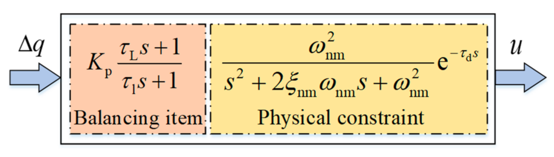 Aerospace 10 00806 g004