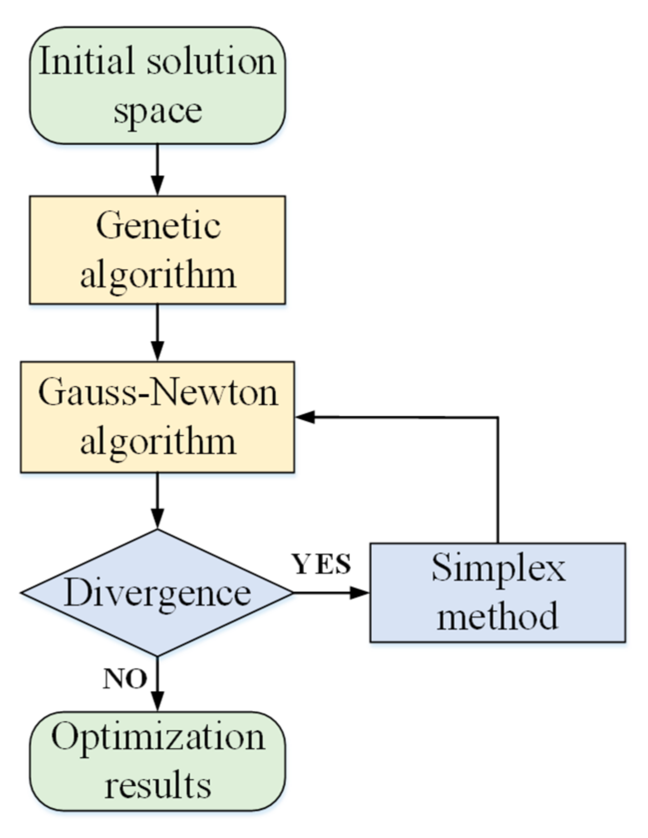 Aerospace 10 00806 g006