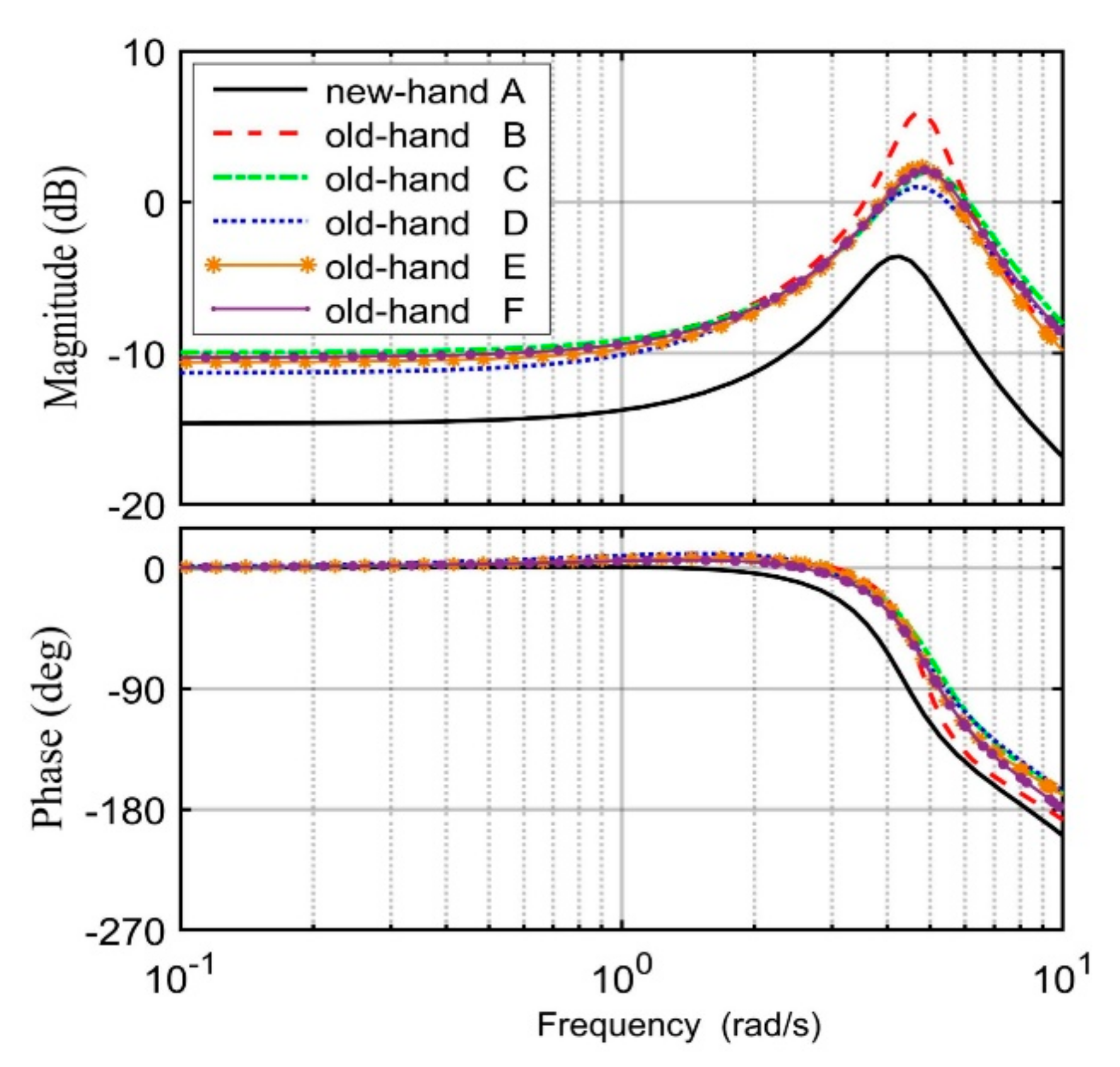 Aerospace 10 00806 g015