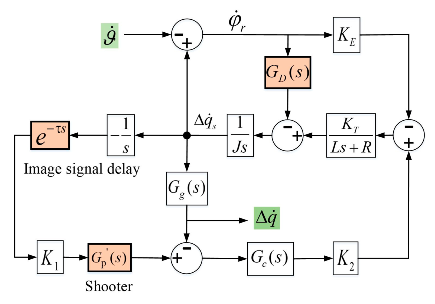 Aerospace 10 00806 g020