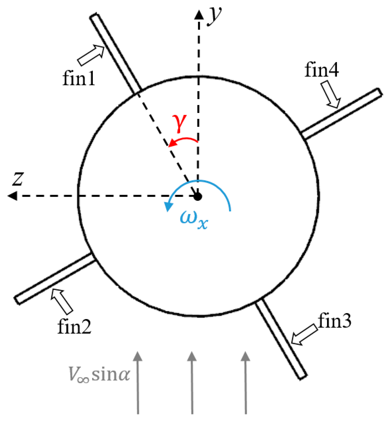 Aerospace 10 00810 g002