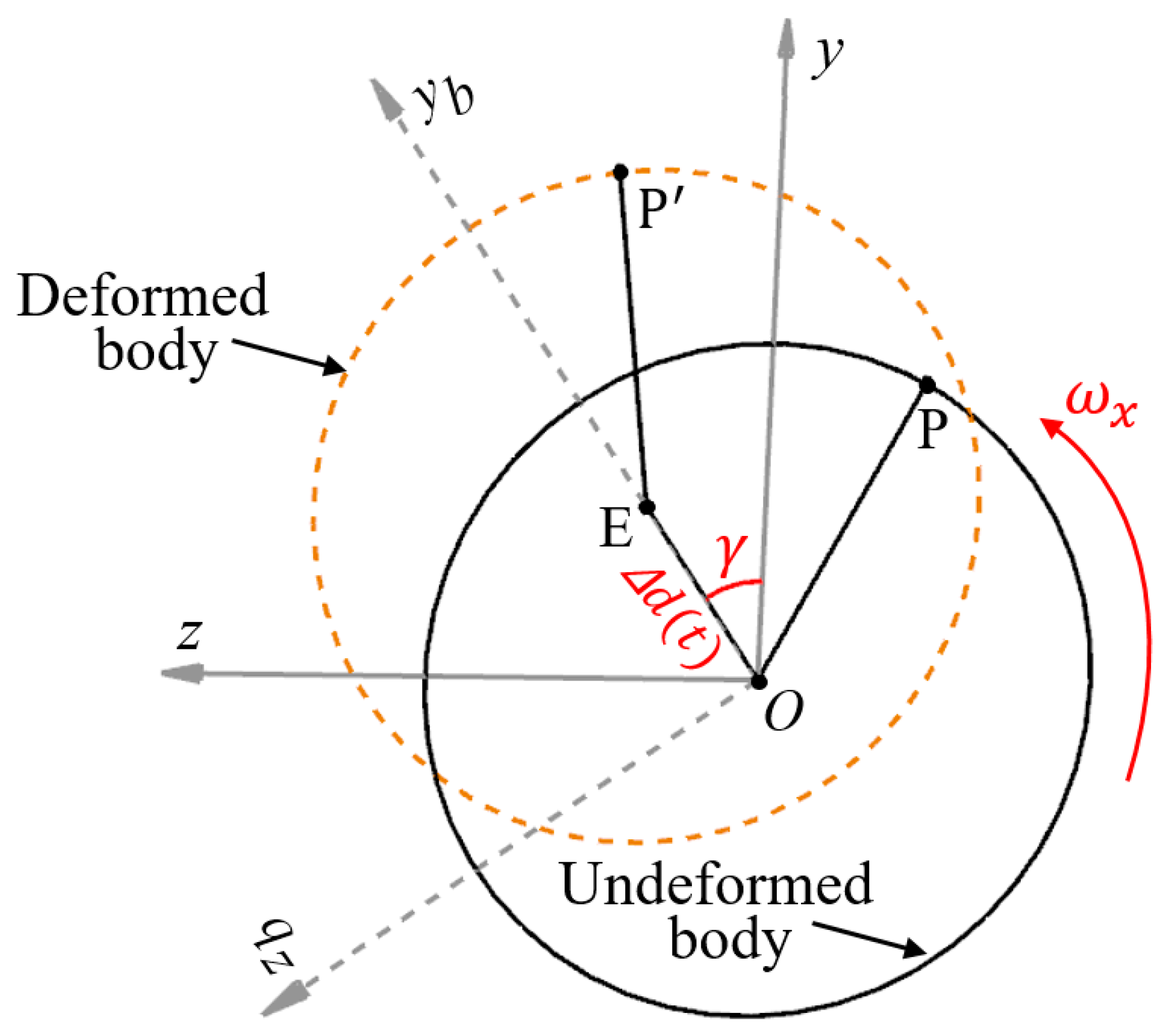 Aerospace 10 00810 g004