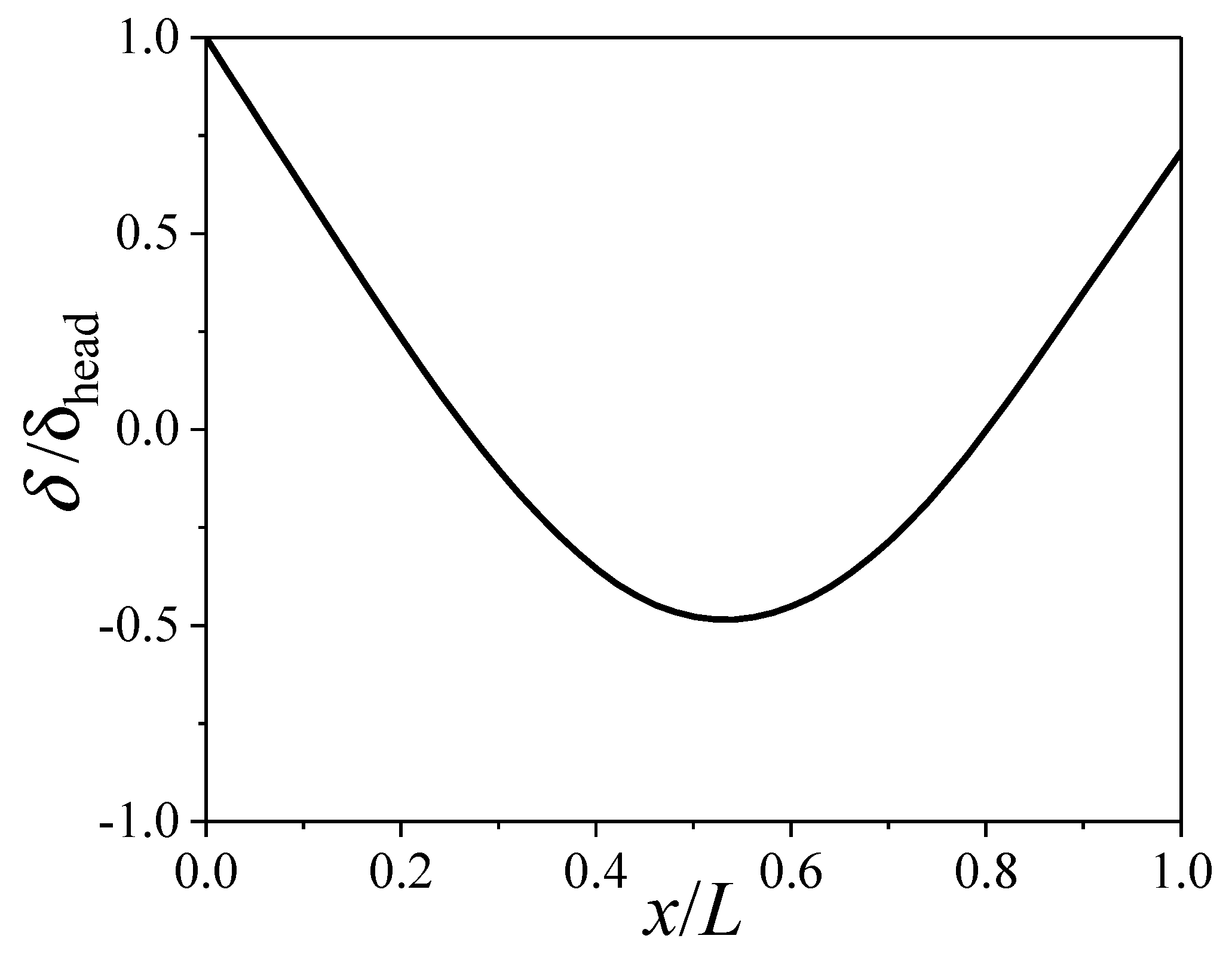 Aerospace 10 00810 g005